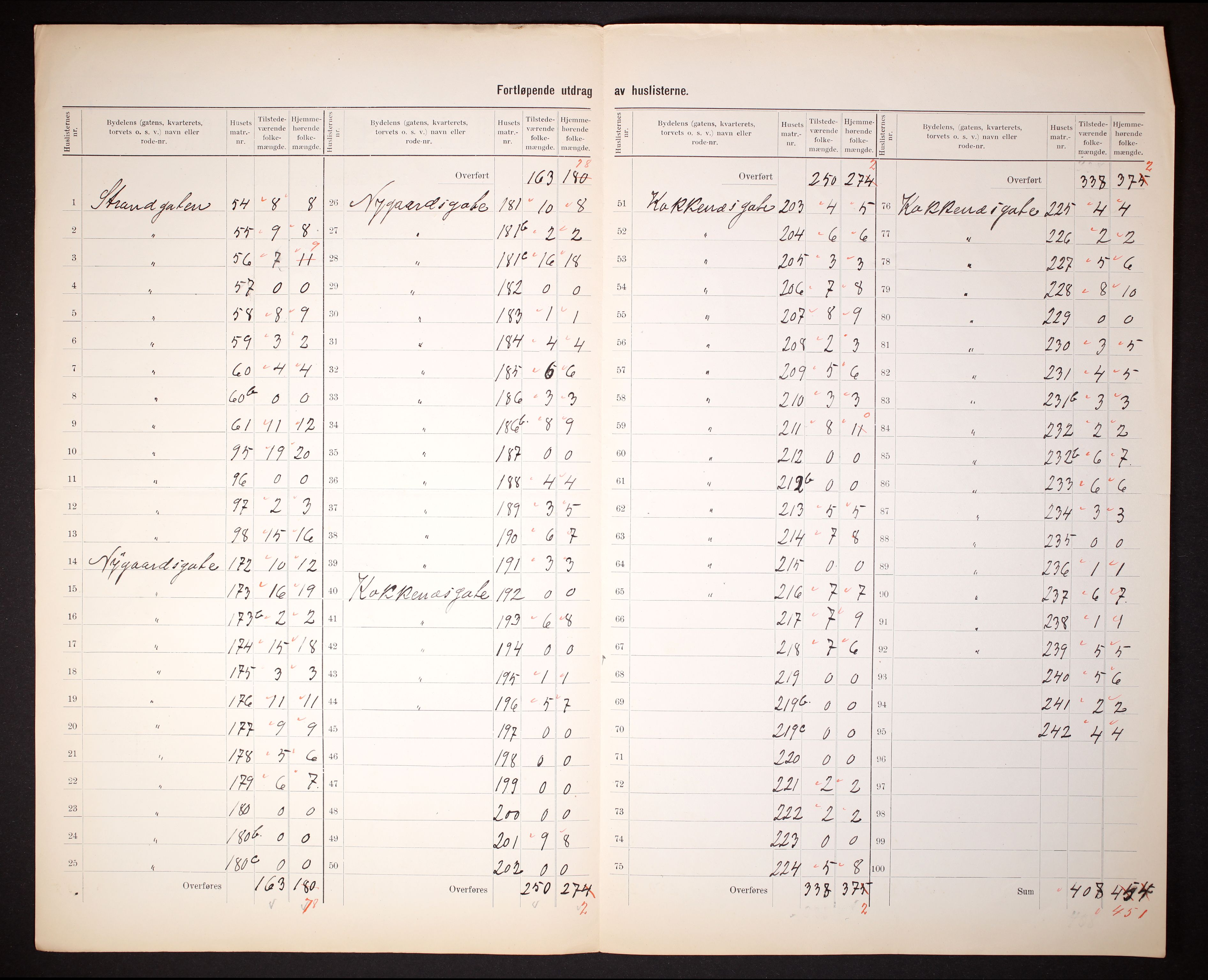 RA, Folketelling 1910 for 0905 Lillesand ladested, 1910, s. 12