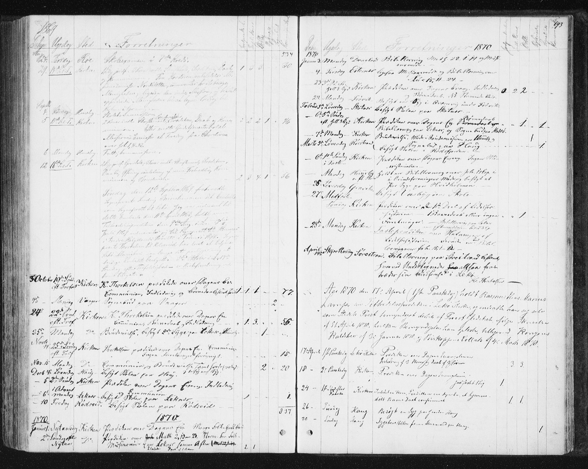Ministerialprotokoller, klokkerbøker og fødselsregistre - Nord-Trøndelag, SAT/A-1458/788/L0696: Ministerialbok nr. 788A03, 1863-1877, s. 193