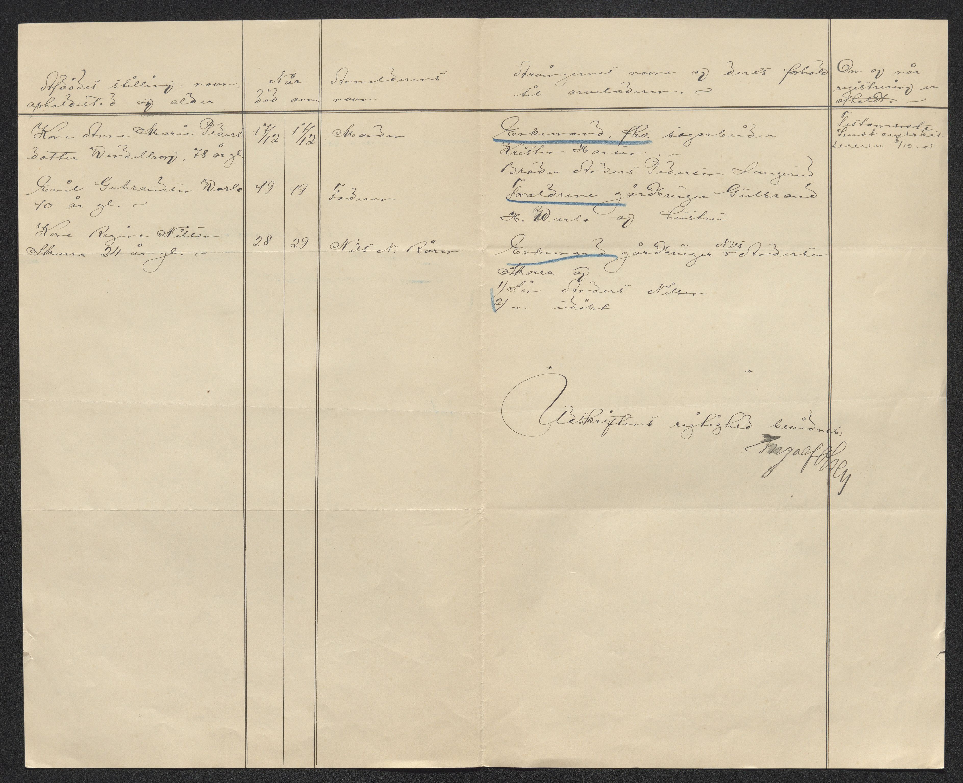 Eiker, Modum og Sigdal sorenskriveri, AV/SAKO-A-123/H/Ha/Hab/L0029: Dødsfallsmeldinger, 1902, s. 65