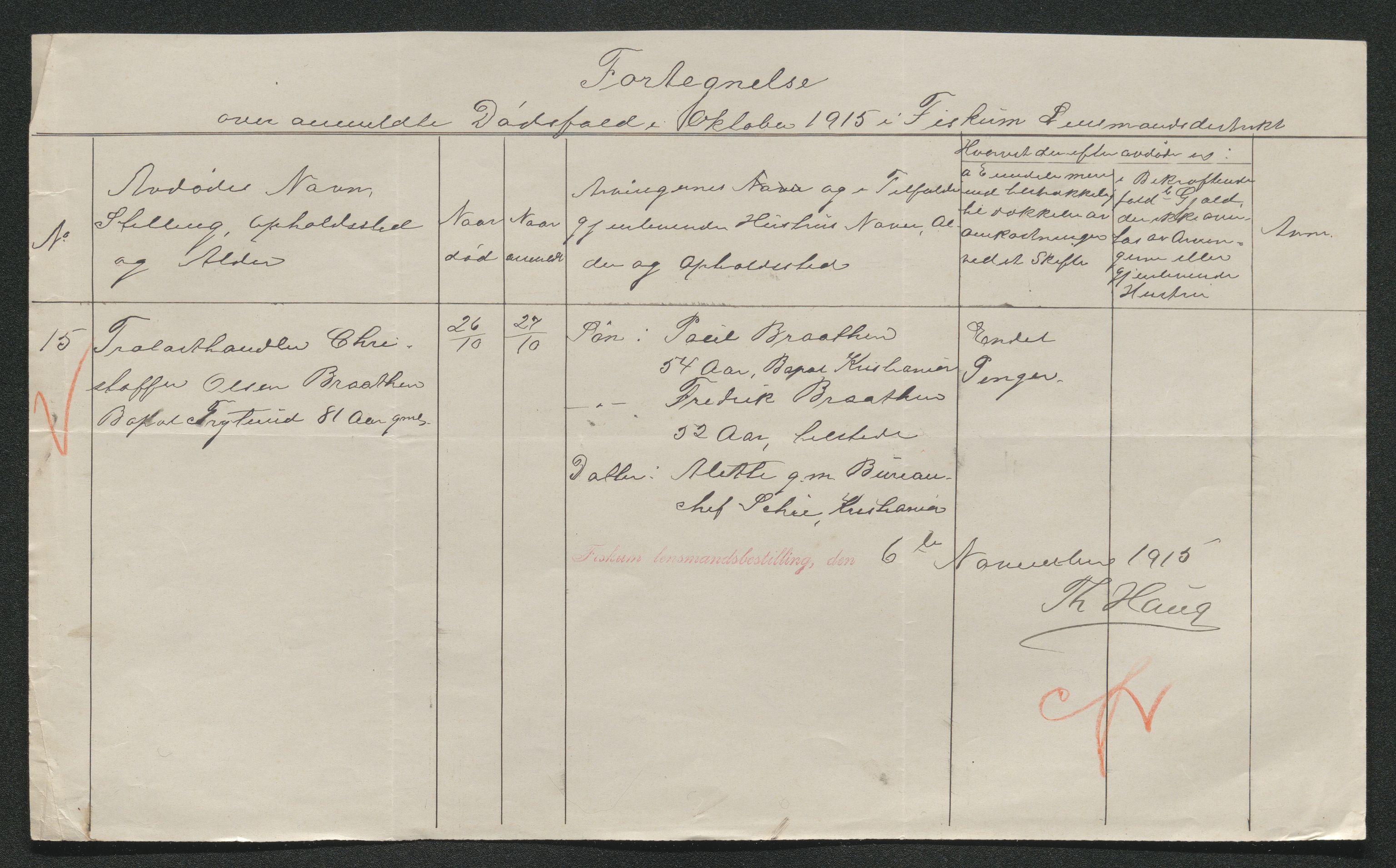 Eiker, Modum og Sigdal sorenskriveri, AV/SAKO-A-123/H/Ha/Hab/L0037: Dødsfallsmeldinger, 1914-1915, s. 1045