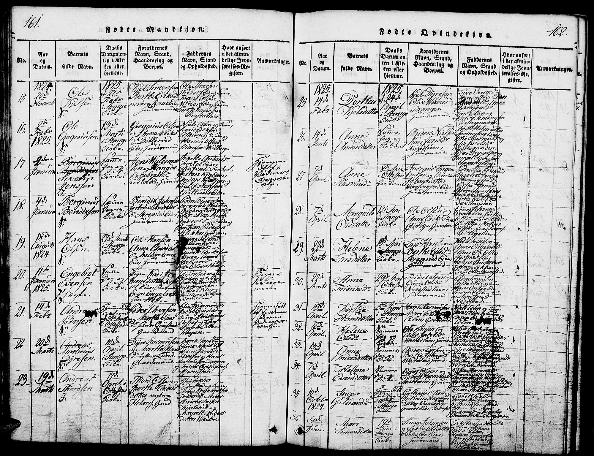 Stange prestekontor, AV/SAH-PREST-002/L/L0001: Klokkerbok nr. 1, 1814-1825, s. 161-162