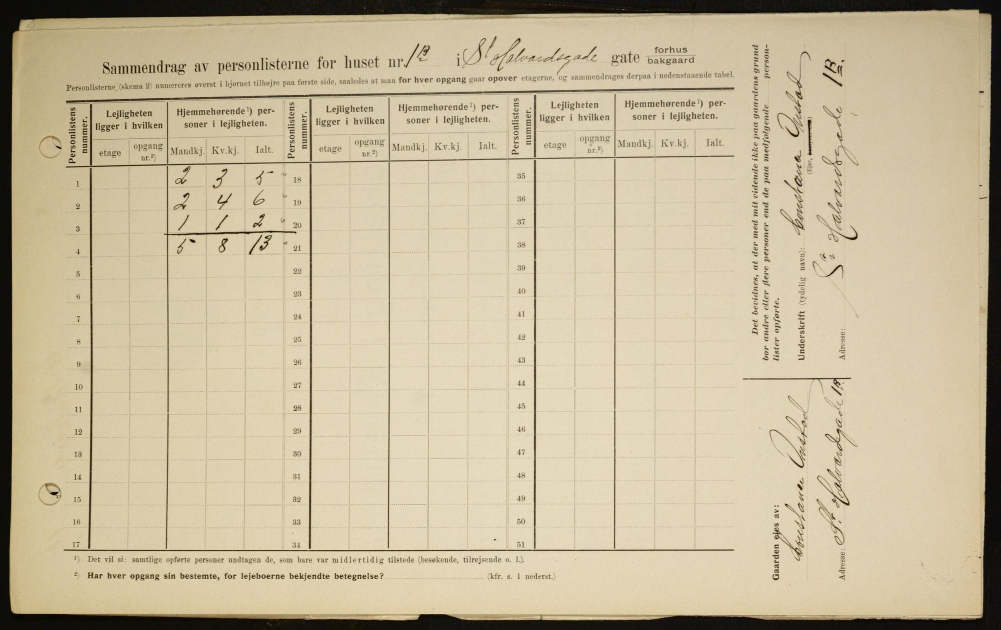 OBA, Kommunal folketelling 1.2.1909 for Kristiania kjøpstad, 1909, s. 79460