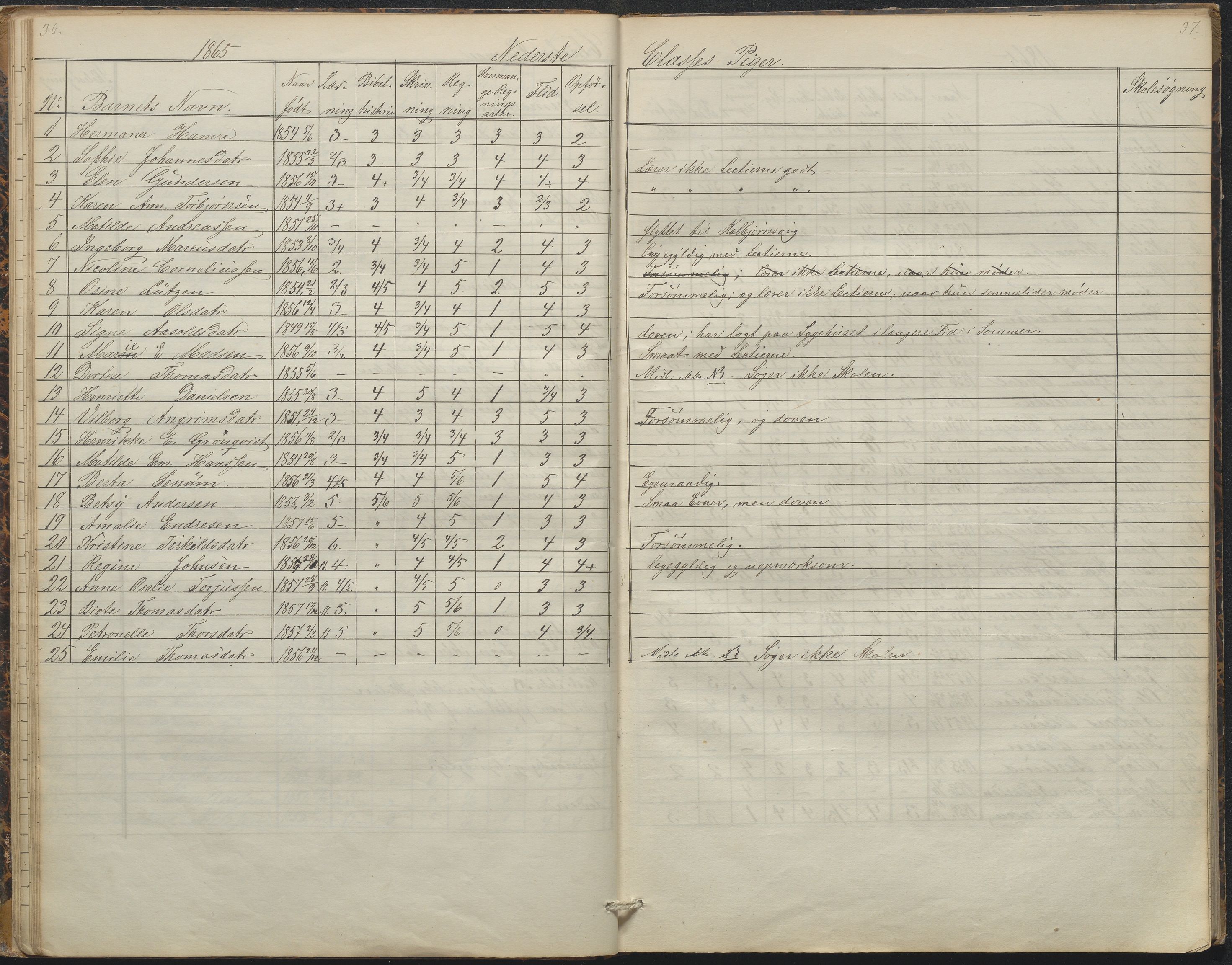 Arendal kommune, Katalog I, AAKS/KA0906-PK-I/07/L0088: Eksamensprotokoll, forhandlingsprotokoll for Almueskolen, 1863-1878, s. 36-37