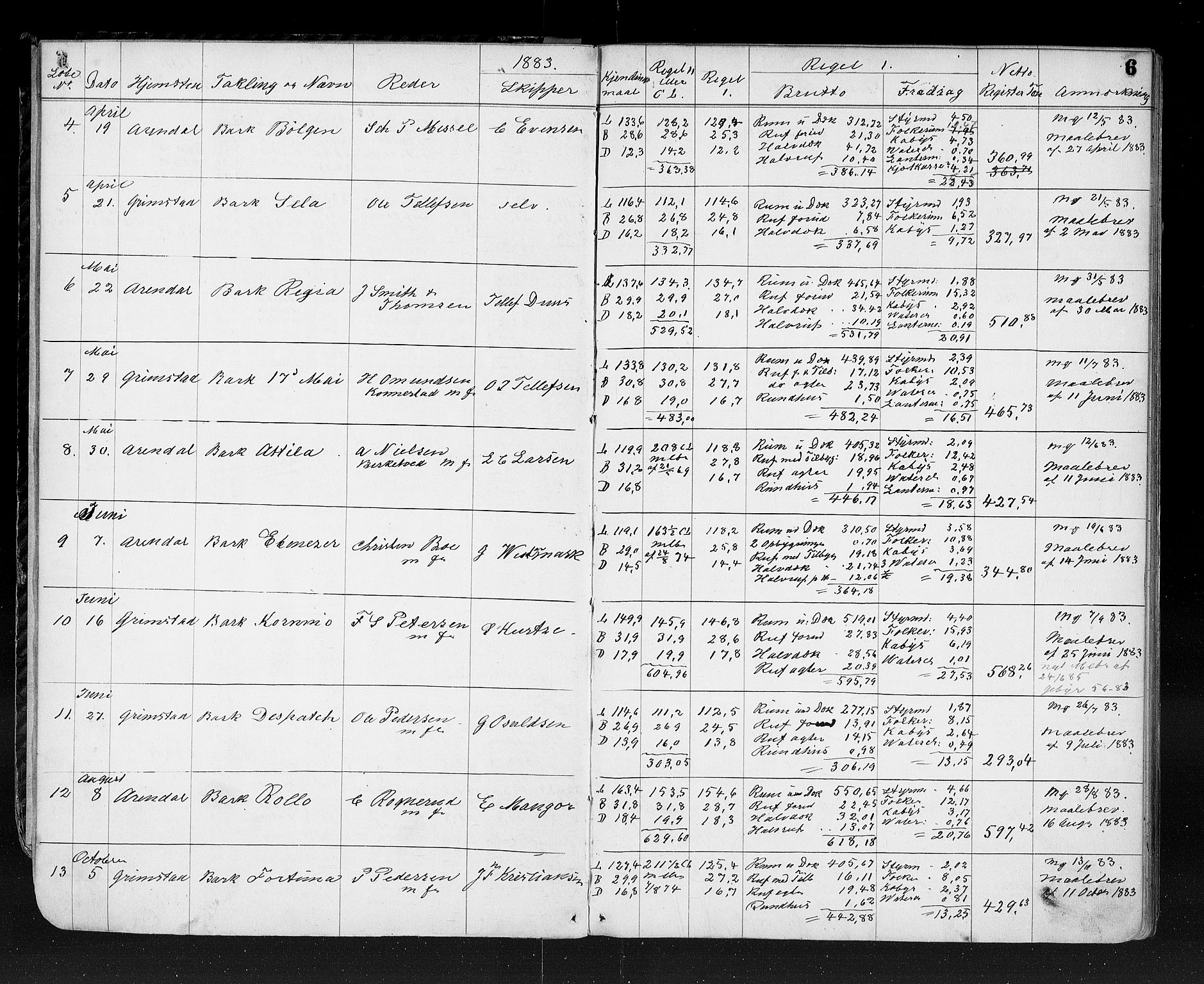 Grimstad tollsted, AV/SAK-1351-0006/H/Ha/L0125: Journal over målte fartøyer, 1881-1920, s. 6