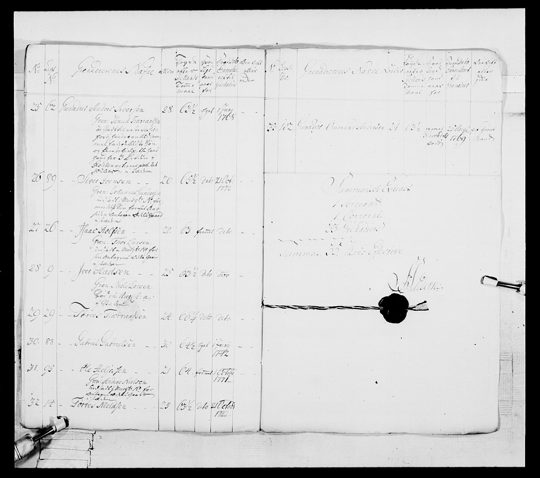 Generalitets- og kommissariatskollegiet, Det kongelige norske kommissariatskollegium, AV/RA-EA-5420/E/Eh/L0105: 2. Vesterlenske nasjonale infanteriregiment, 1766-1773, s. 227