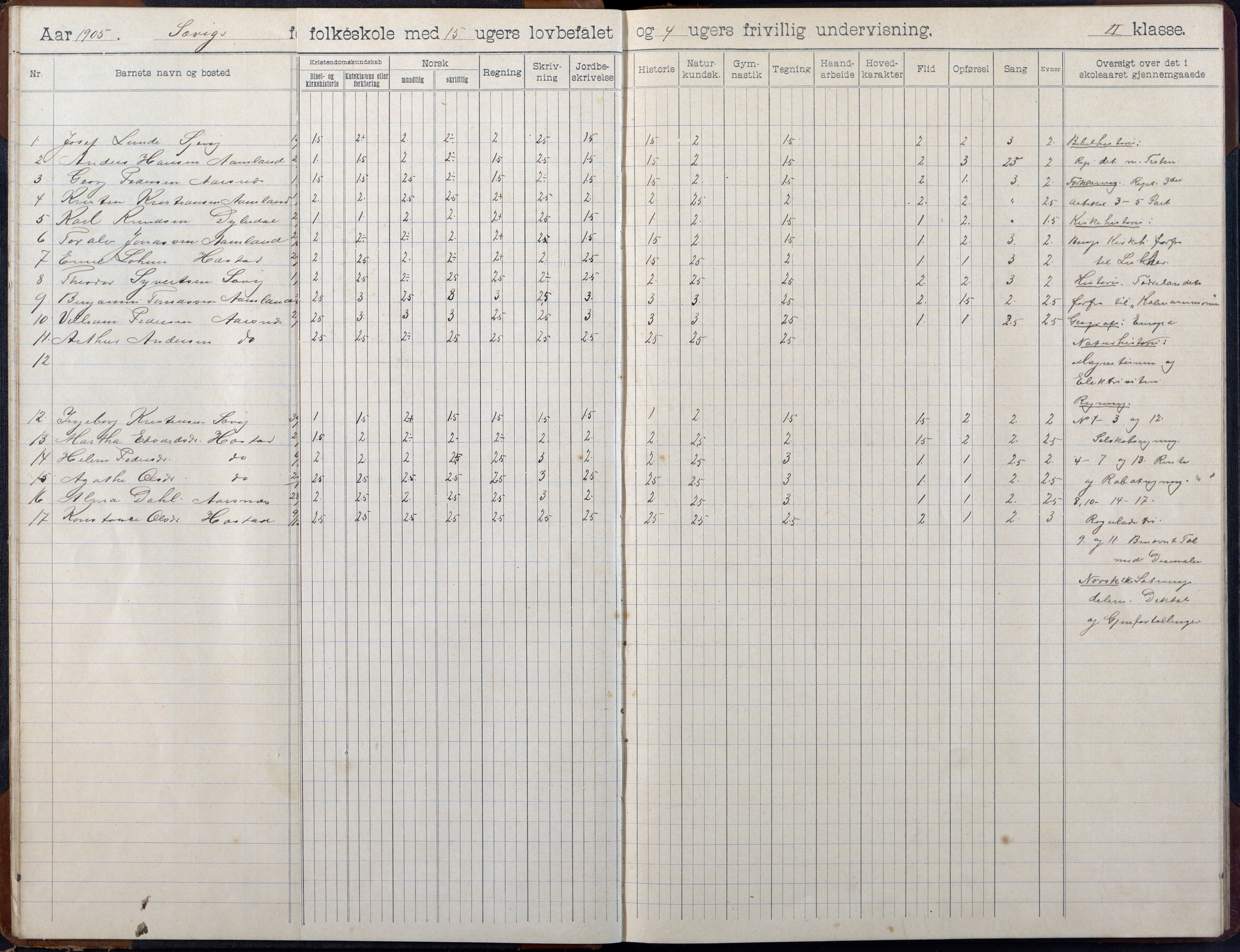 Høvåg kommune, AAKS/KA0927-PK/2/2/L0055: Kvåse, Sevik, Hæstad og Ytre Årsnes - Skoleprotokoll (Sevik), 1903-1914