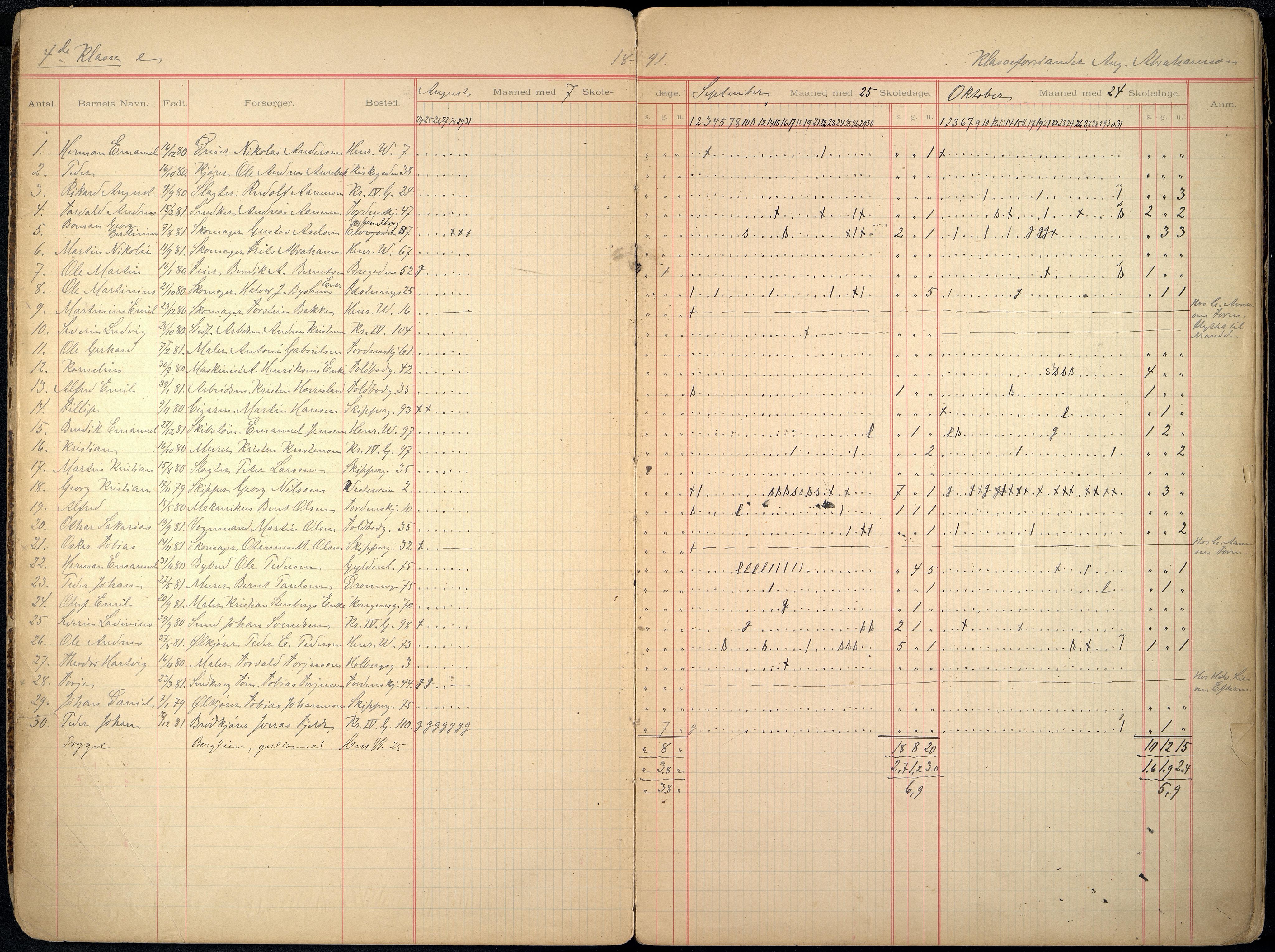 Kristiansand By - Skolekommisjonen/ -Styret, ARKSOR/1001KG510/I/Ia/L0006: Fraværsdagbok for klasse 4 E og H, 1891-1906