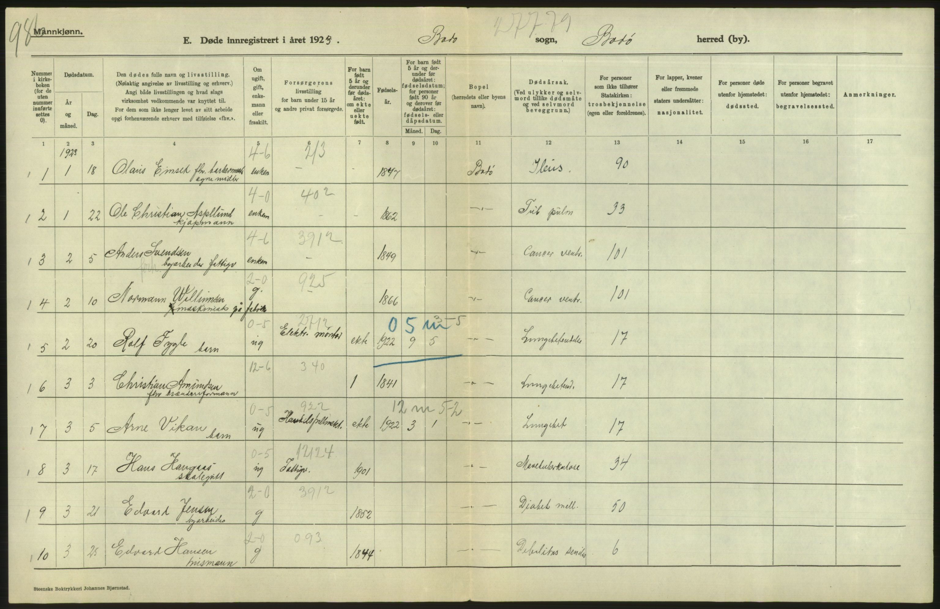 Statistisk sentralbyrå, Sosiodemografiske emner, Befolkning, AV/RA-S-2228/D/Df/Dfc/Dfcc/L0043: Nordland fylke: Døde. Bygder og byer., 1923, s. 502