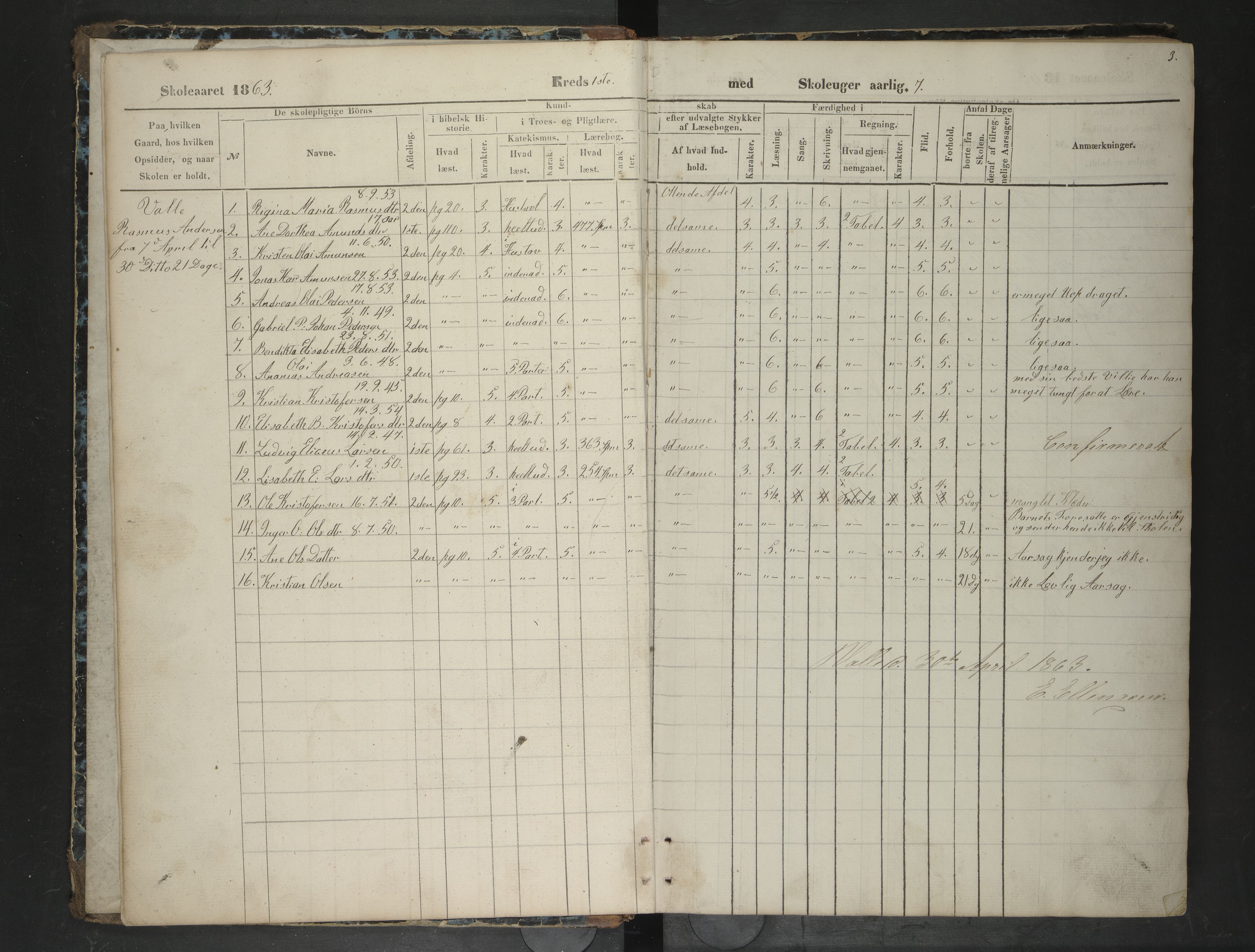 Lødingen kommune. Ymse skolekretser, AIN/K-18510.510.04/F/Fb/L0002: Forsmark/Kjerringvik/Langstrand/Mykelbosta/Rødø/Skarstad/Valle, 1863-1871