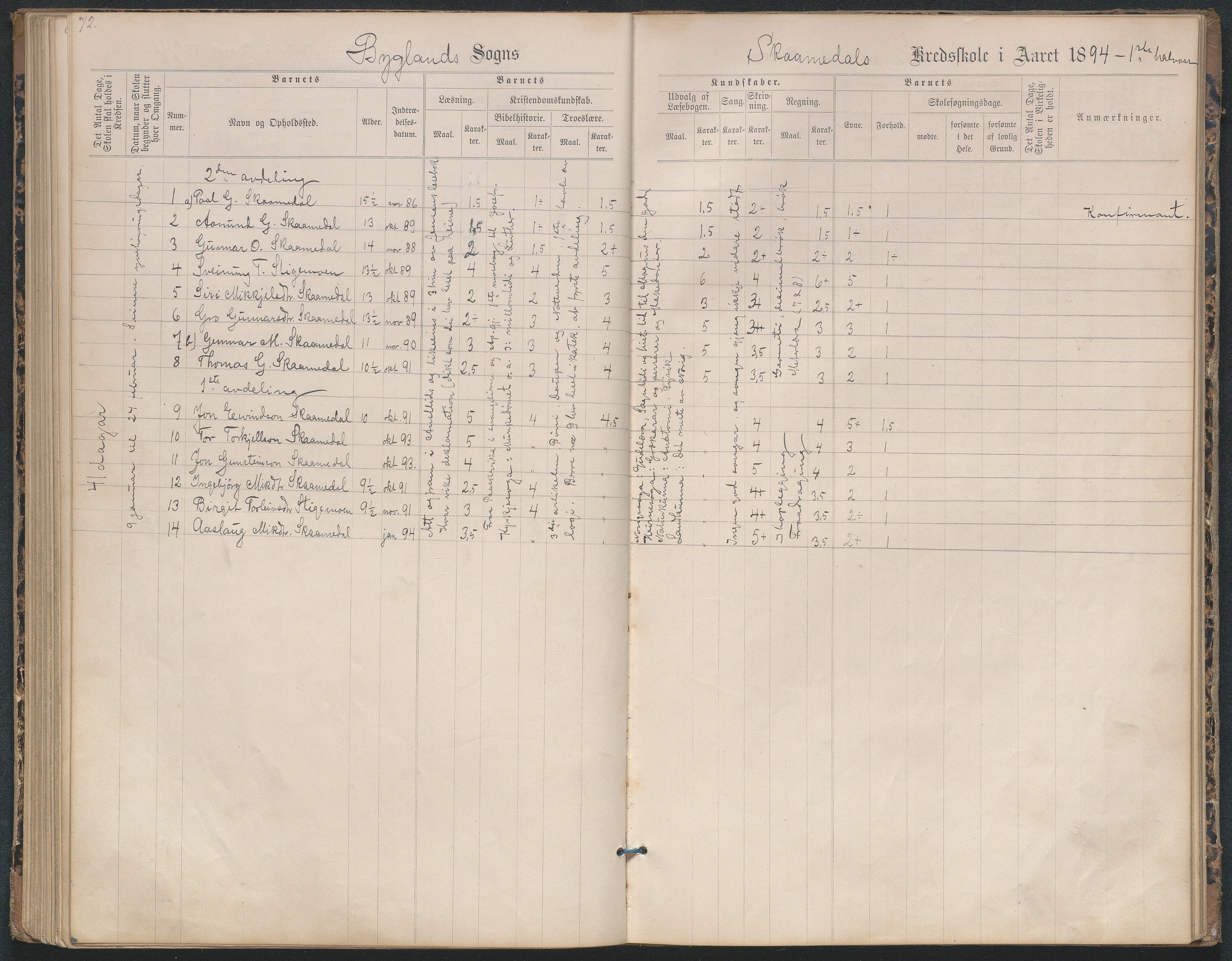 Bygland kommune, Skulekrinsar i Midt-Bygland, AAKS/KA0938-550b/F2/L0004: Karakterprotokoll Sandnes og Skomedal, 1886-1914, s. 72