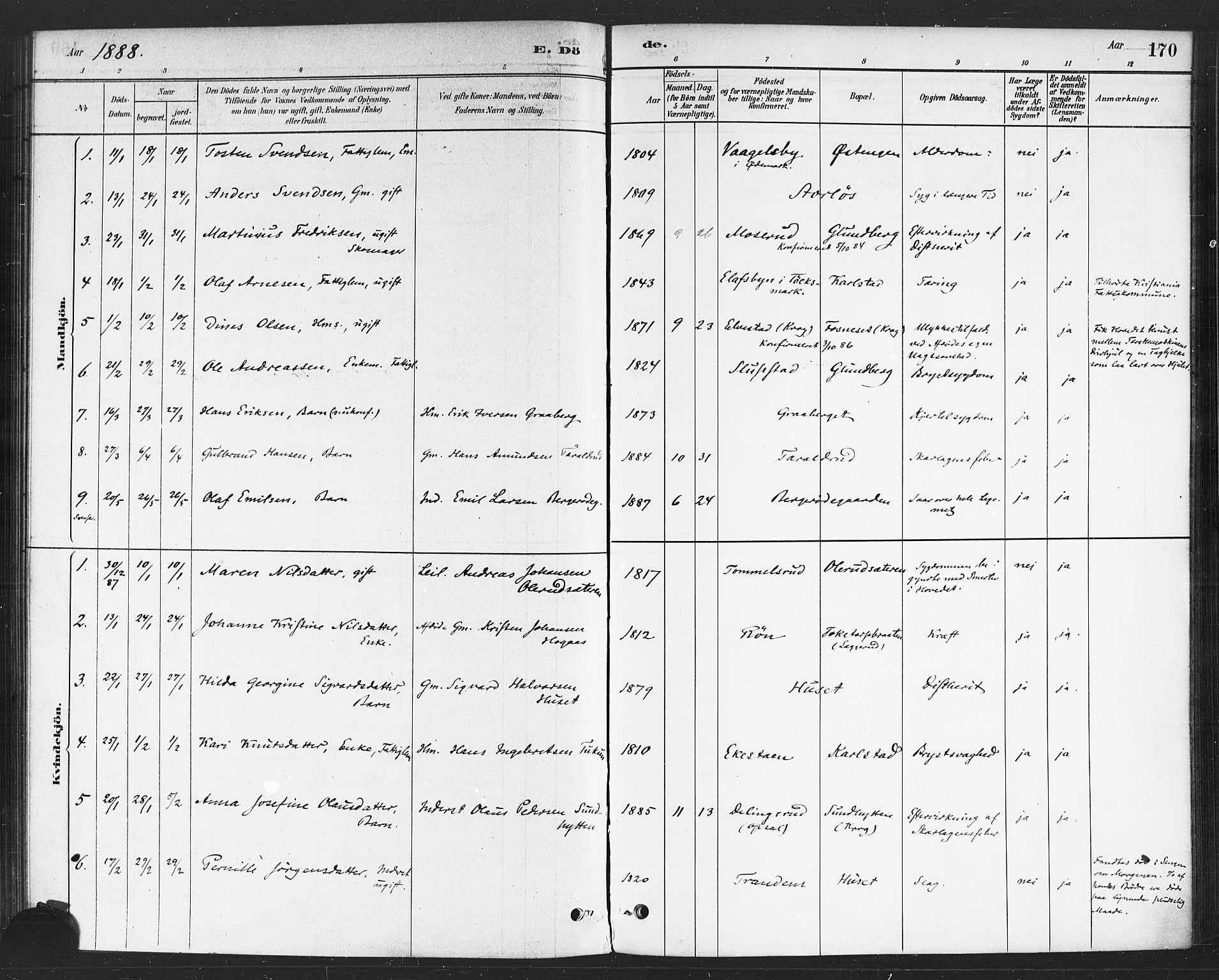 Rødenes prestekontor Kirkebøker, SAO/A-2005/F/Fa/L0009: Ministerialbok nr. I 9, 1880-1889, s. 170