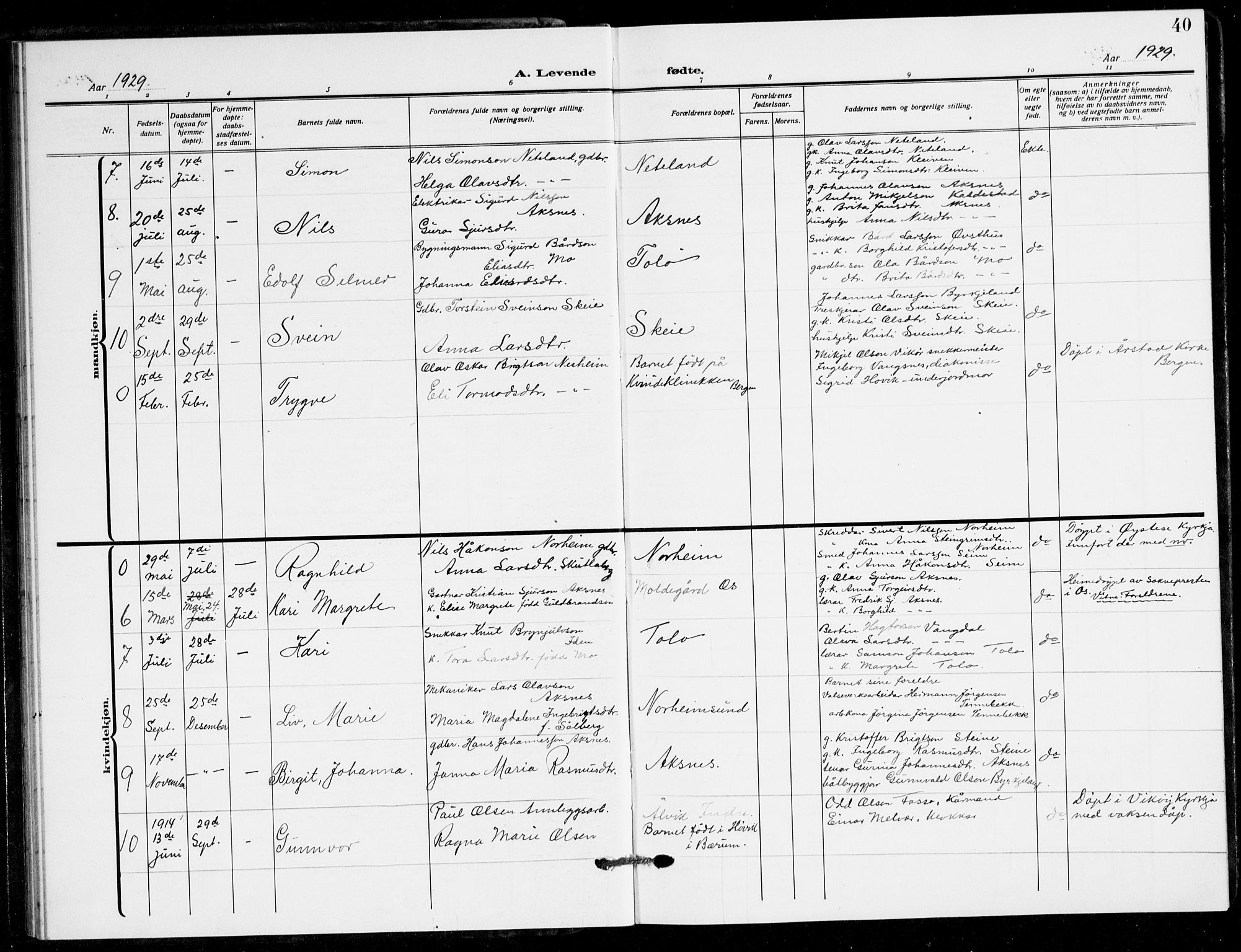 Kvam sokneprestembete, AV/SAB-A-76201/H/Hab: Klokkerbok nr. B 4, 1917-1945, s. 40