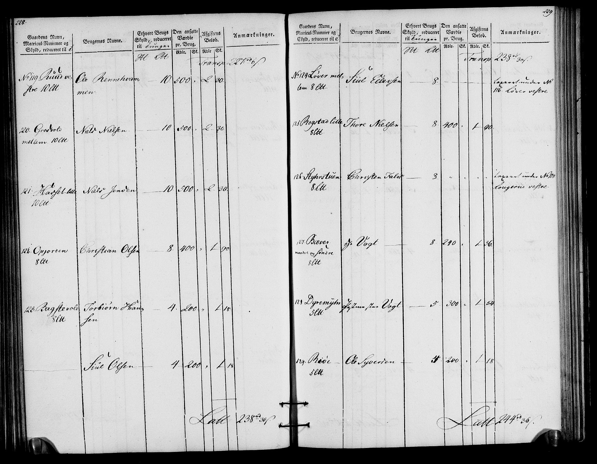 Rentekammeret inntil 1814, Realistisk ordnet avdeling, RA/EA-4070/N/Ne/Nea/L0057a: Numedal og Sandsvær fogderi. Oppebørselsregister for fogderiets landdistrikter, 1803-1804, s. 118