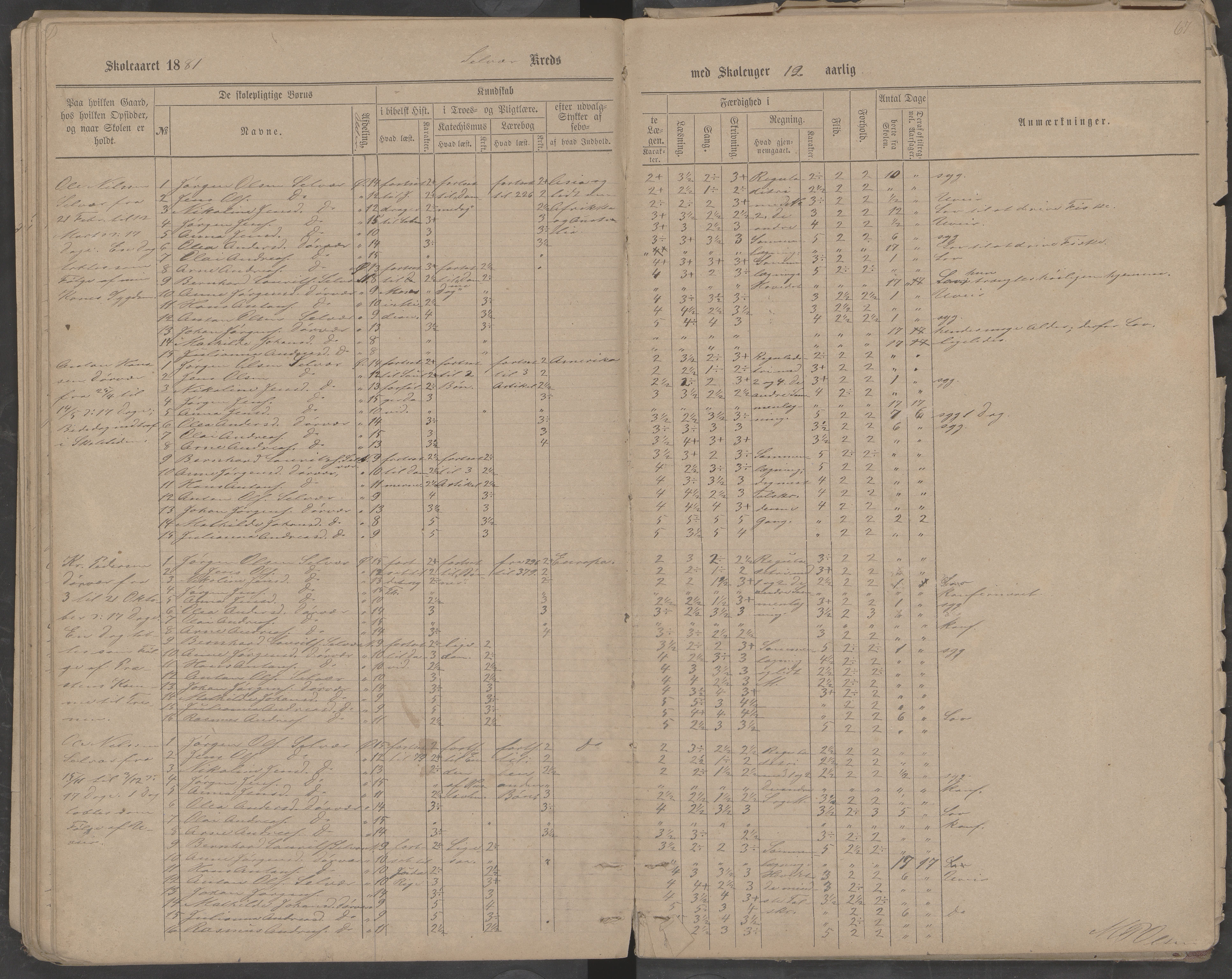 Træna kommune. Husøy, Sanna, Selvær og Dørvær skolekrets, AIN/K-18350.510.01, 1877-1890, s. 67