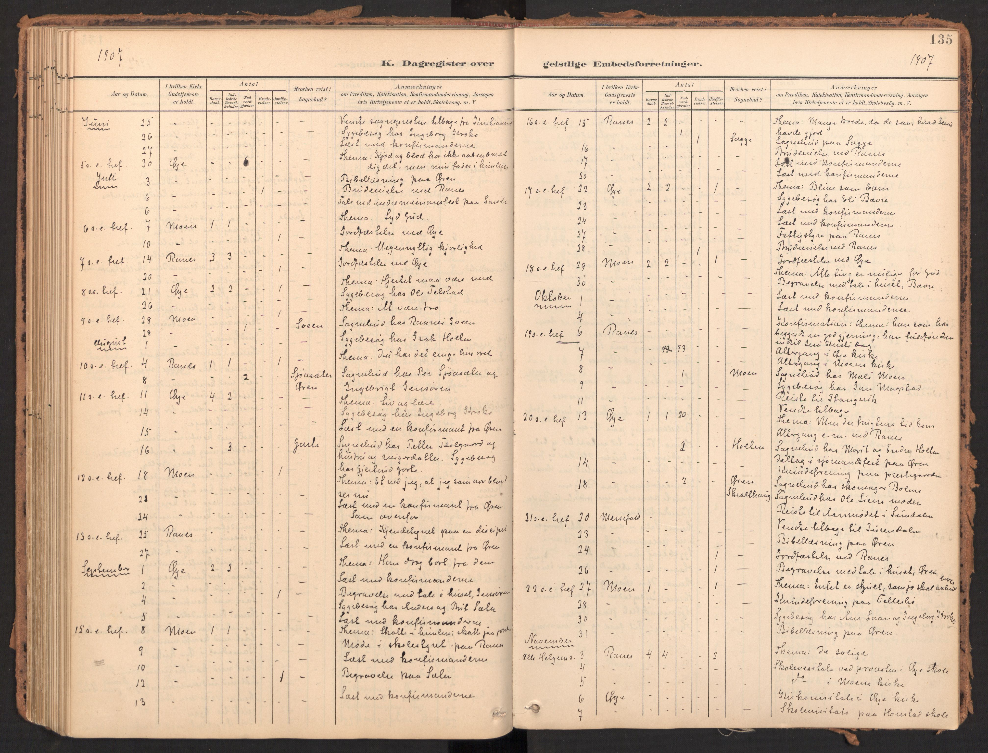 Ministerialprotokoller, klokkerbøker og fødselsregistre - Møre og Romsdal, AV/SAT-A-1454/595/L1048: Ministerialbok nr. 595A10, 1900-1917, s. 135