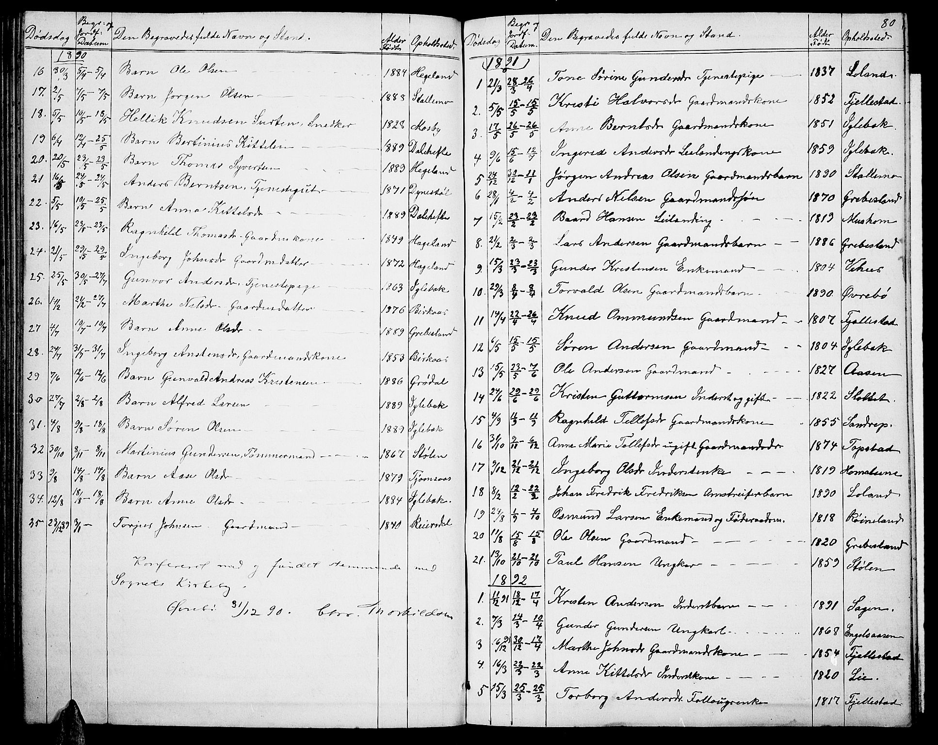 Vennesla sokneprestkontor, AV/SAK-1111-0045/Fb/Fbc/L0002: Klokkerbok nr. B 2, 1858-1894, s. 80