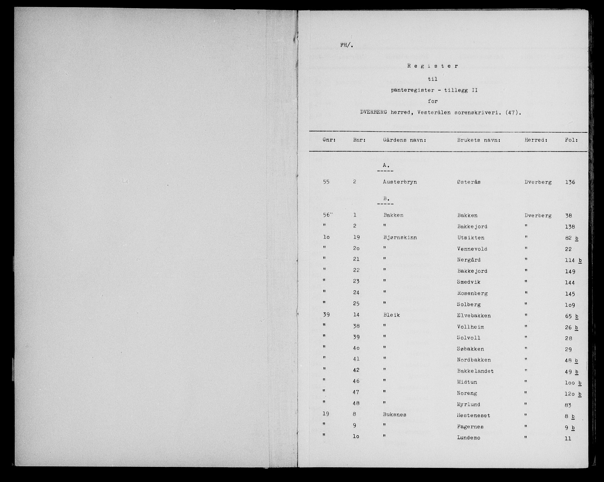 Vesterålen sorenskriveri, SAT/A-4180/1/2/2A/L0047: Panteregister nr. 47, 1895-1932, s. 0-1