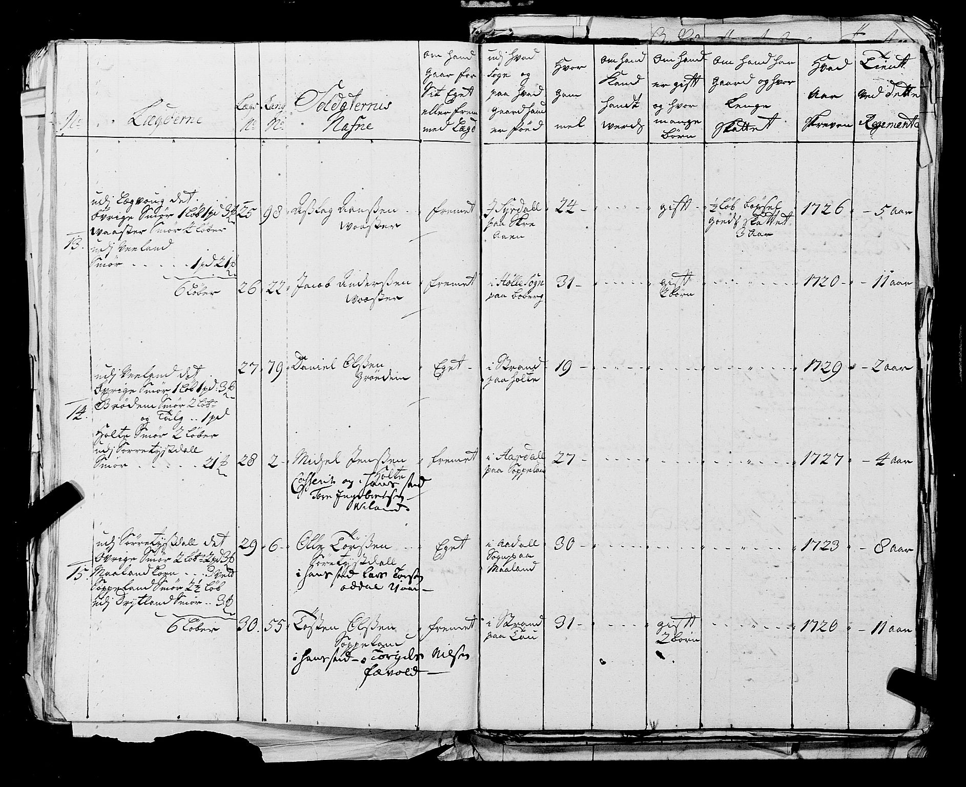 Fylkesmannen i Rogaland, AV/SAST-A-101928/99/3/325/325CA, 1655-1832, s. 2743