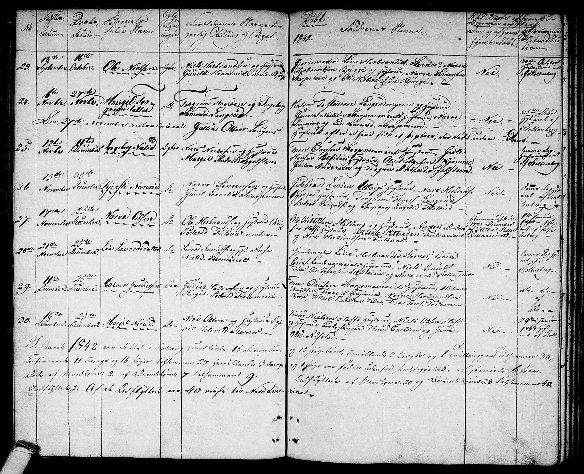 Rollag kirkebøker, AV/SAKO-A-240/G/Ga/L0002: Klokkerbok nr. I 2, 1831-1856, s. 63