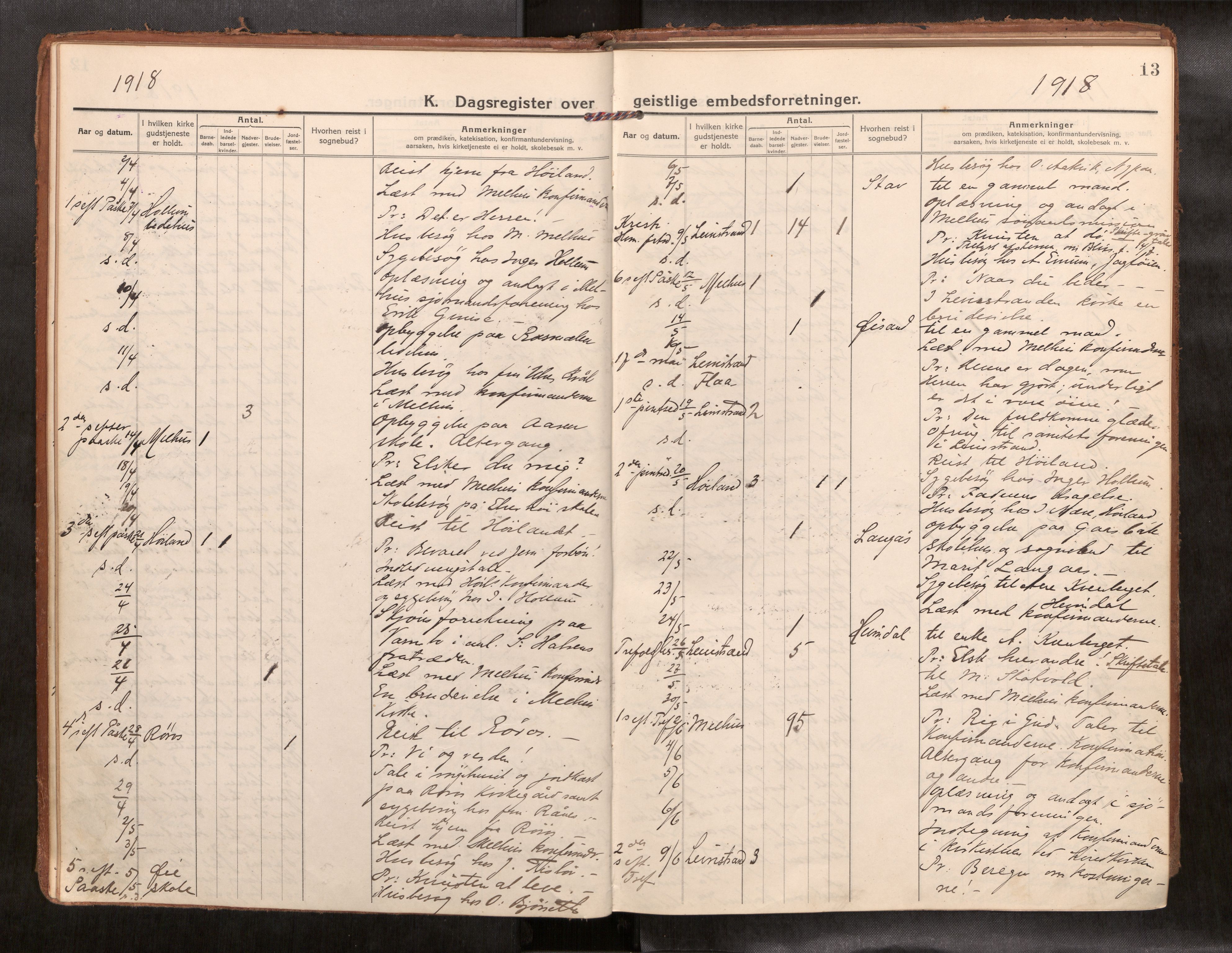 Ministerialprotokoller, klokkerbøker og fødselsregistre - Sør-Trøndelag, AV/SAT-A-1456/691/L1089b: Dagsregister nr. 691B05, 1916-1948, s. 13