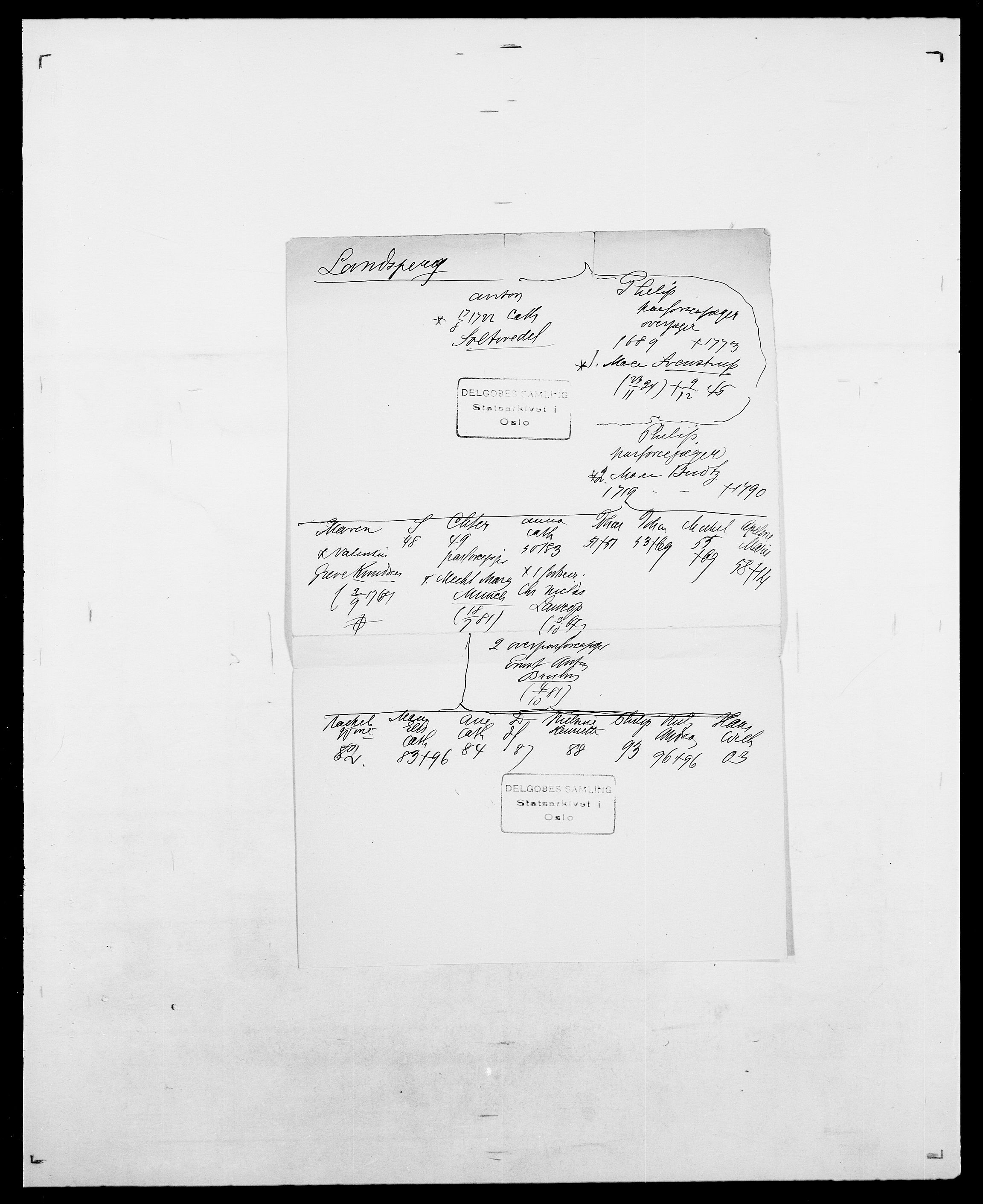 Delgobe, Charles Antoine - samling, AV/SAO-PAO-0038/D/Da/L0022: Krog - Lasteen, s. 538