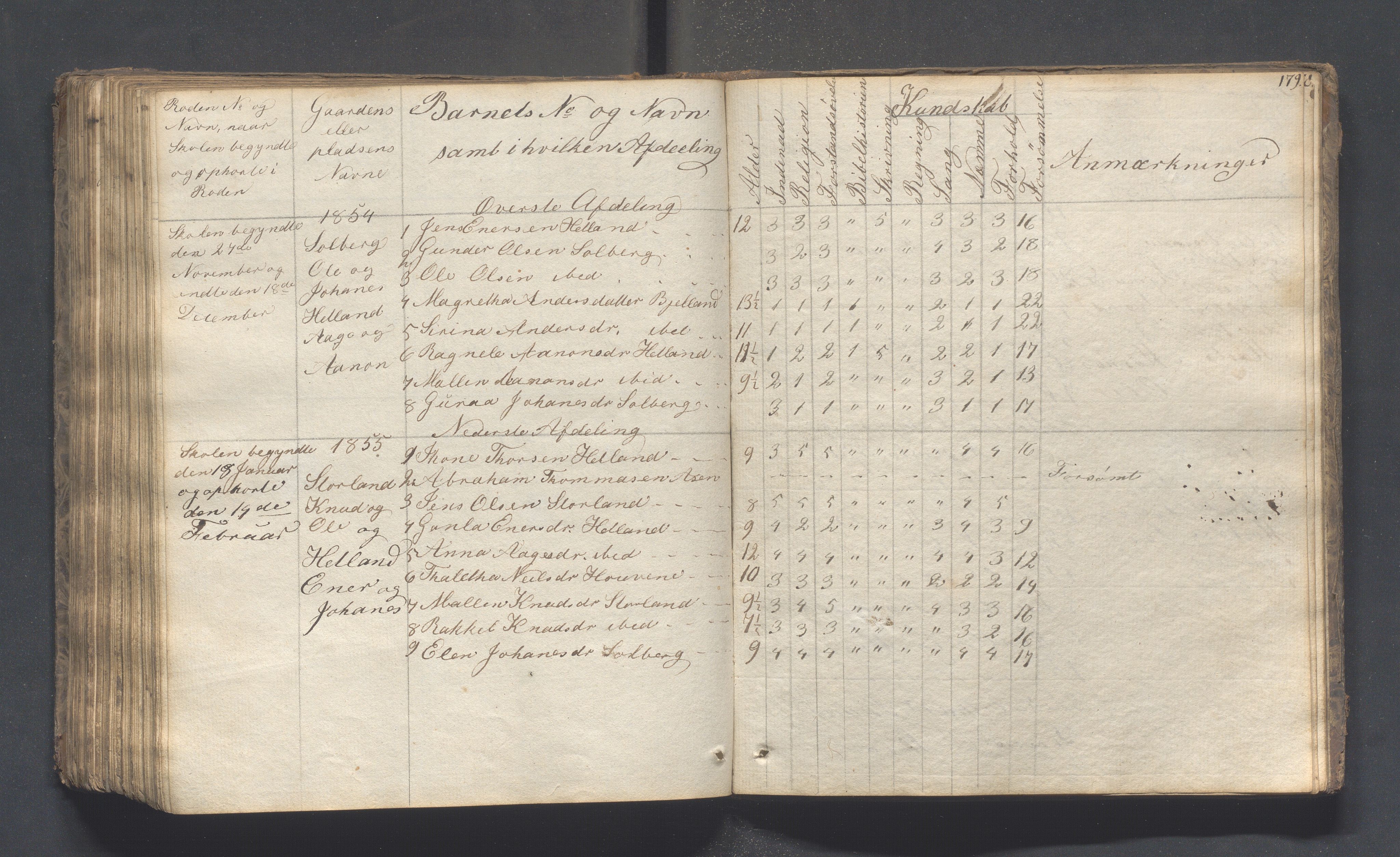 Hjelmeland kommune - Skolestyret, IKAR/K-102530/H/L0001: Skoleprotokoll - Syvende skoledistrikt, 1831-1856, s. 179