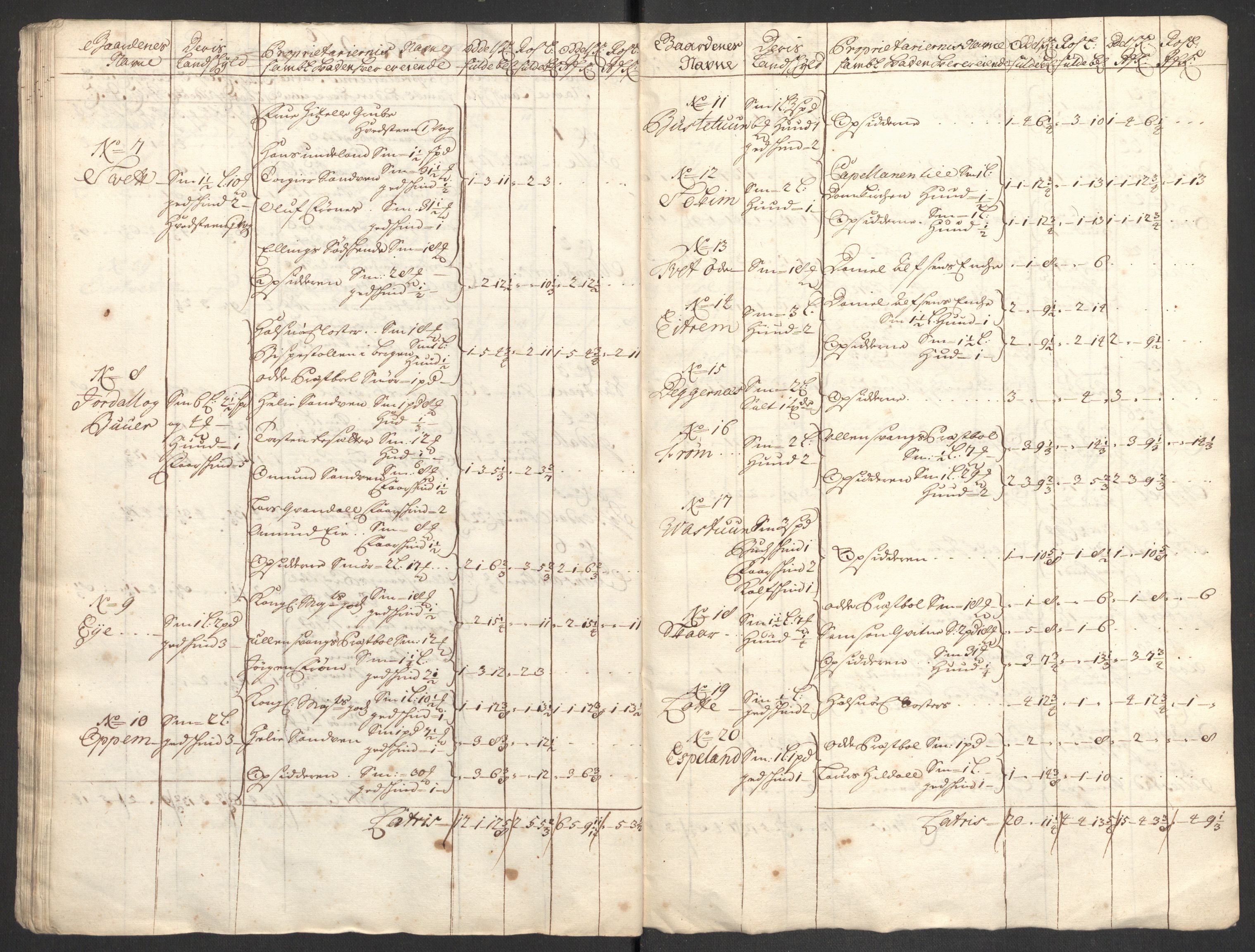 Rentekammeret inntil 1814, Reviderte regnskaper, Fogderegnskap, AV/RA-EA-4092/R48/L2979: Fogderegnskap Sunnhordland og Hardanger, 1700-1701, s. 445