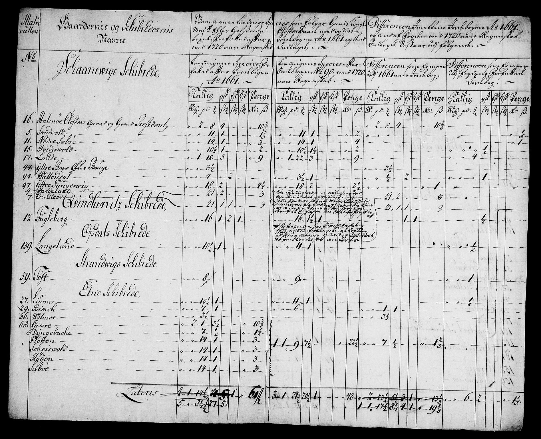 Rentekammeret inntil 1814, Realistisk ordnet avdeling, RA/EA-4070/On/L0005: [Jj 6]: Forskjellige dokumenter om Halsnøy klosters gods, 1697-1770, s. 416