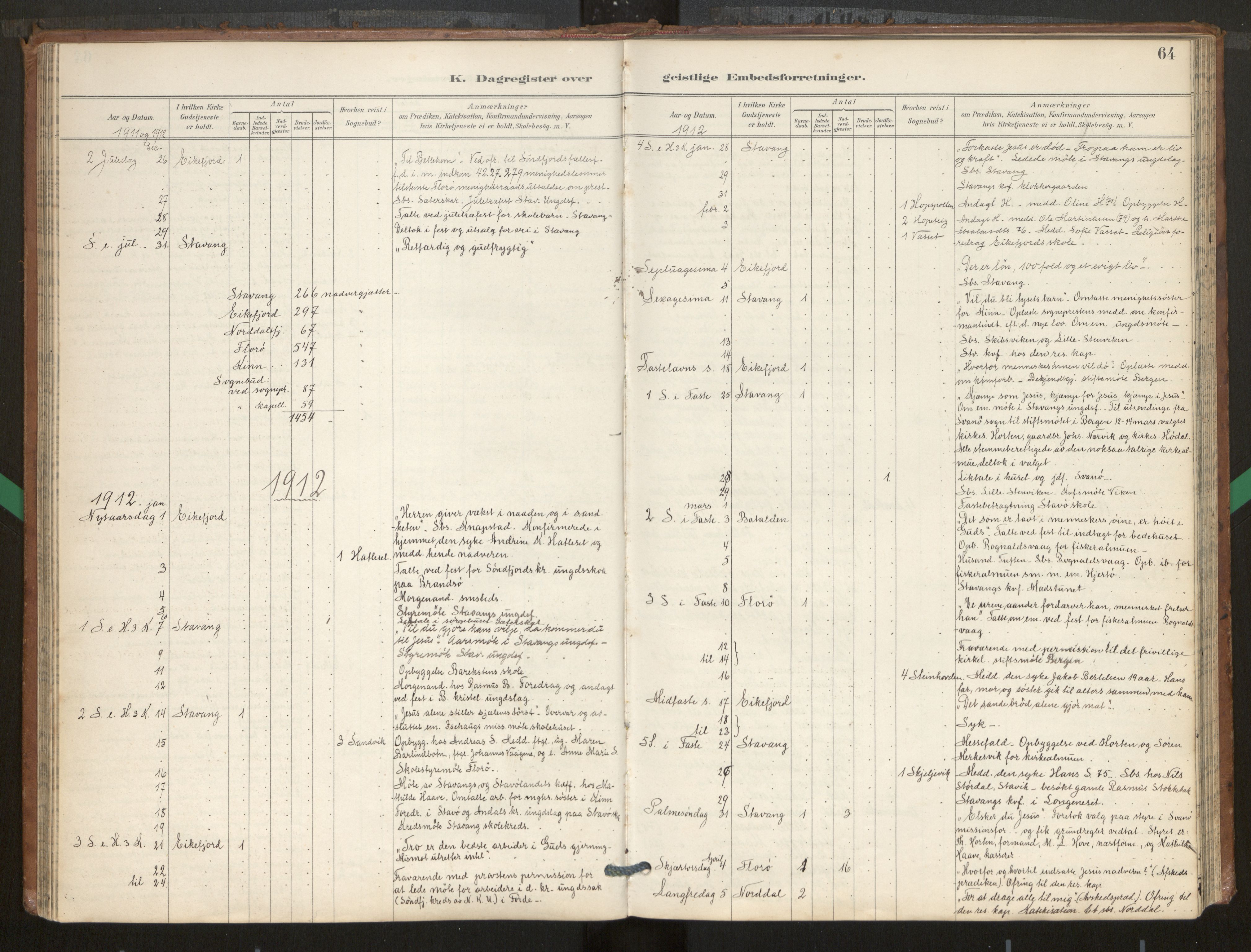 Kinn sokneprestembete, AV/SAB-A-80801/H/Hac/L0001: Dagsregister nr. 1, 1889-1950, s. 64