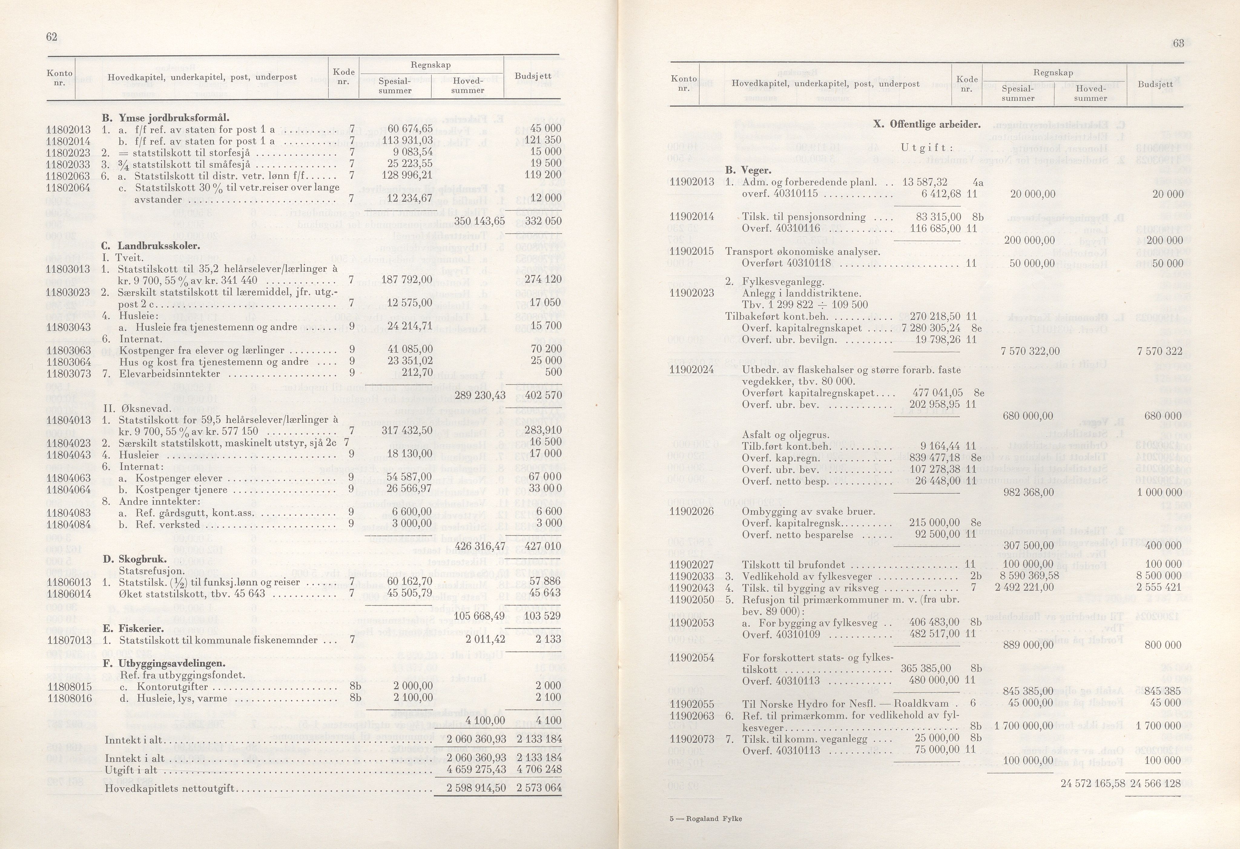 Rogaland fylkeskommune - Fylkesrådmannen , IKAR/A-900/A/Aa/Aaa/L0087: Møtebok , 1967, s. 62-63