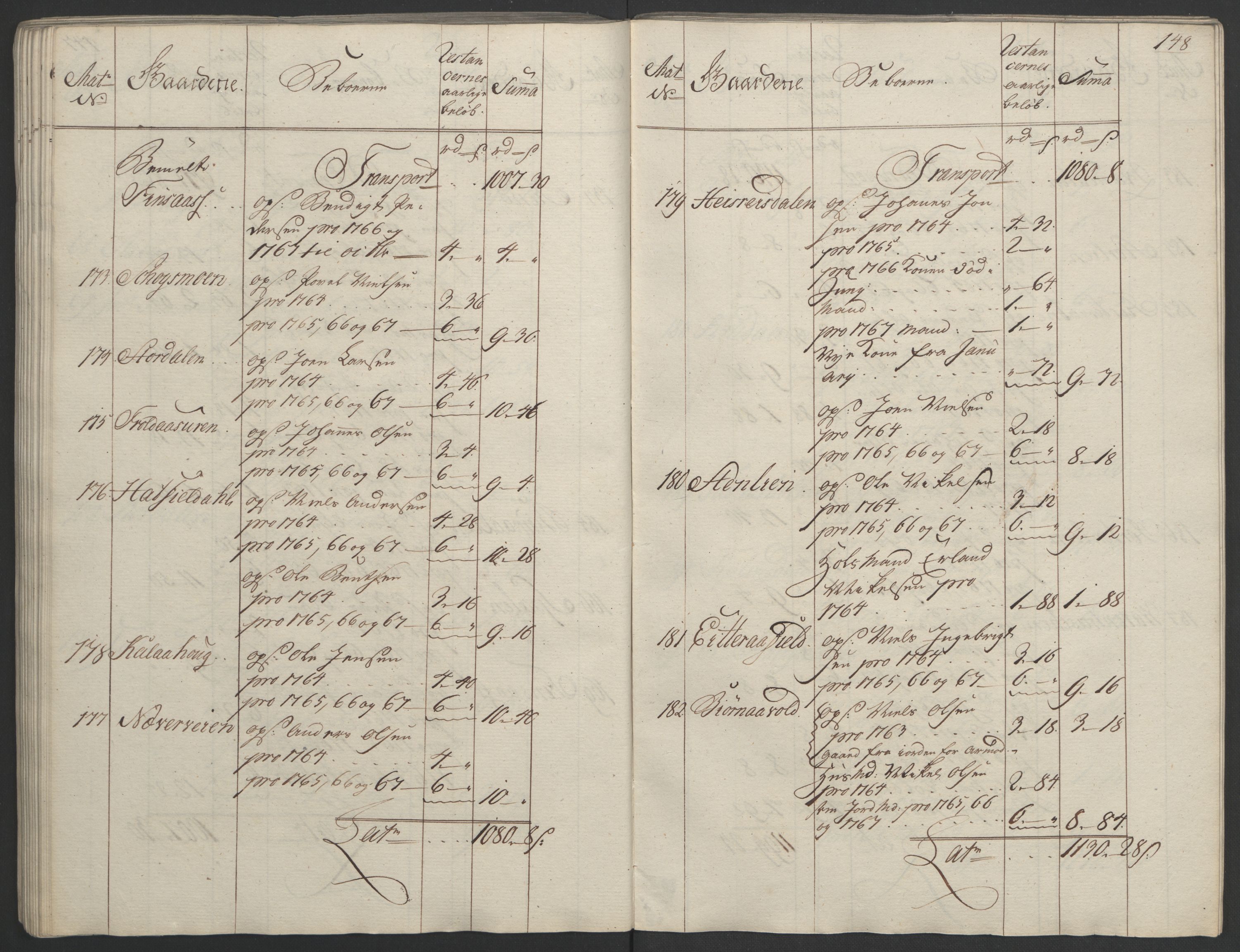 Rentekammeret inntil 1814, Realistisk ordnet avdeling, RA/EA-4070/Ol/L0023: [Gg 10]: Ekstraskatten, 23.09.1762. Helgeland (restanseregister), 1767-1772, s. 145