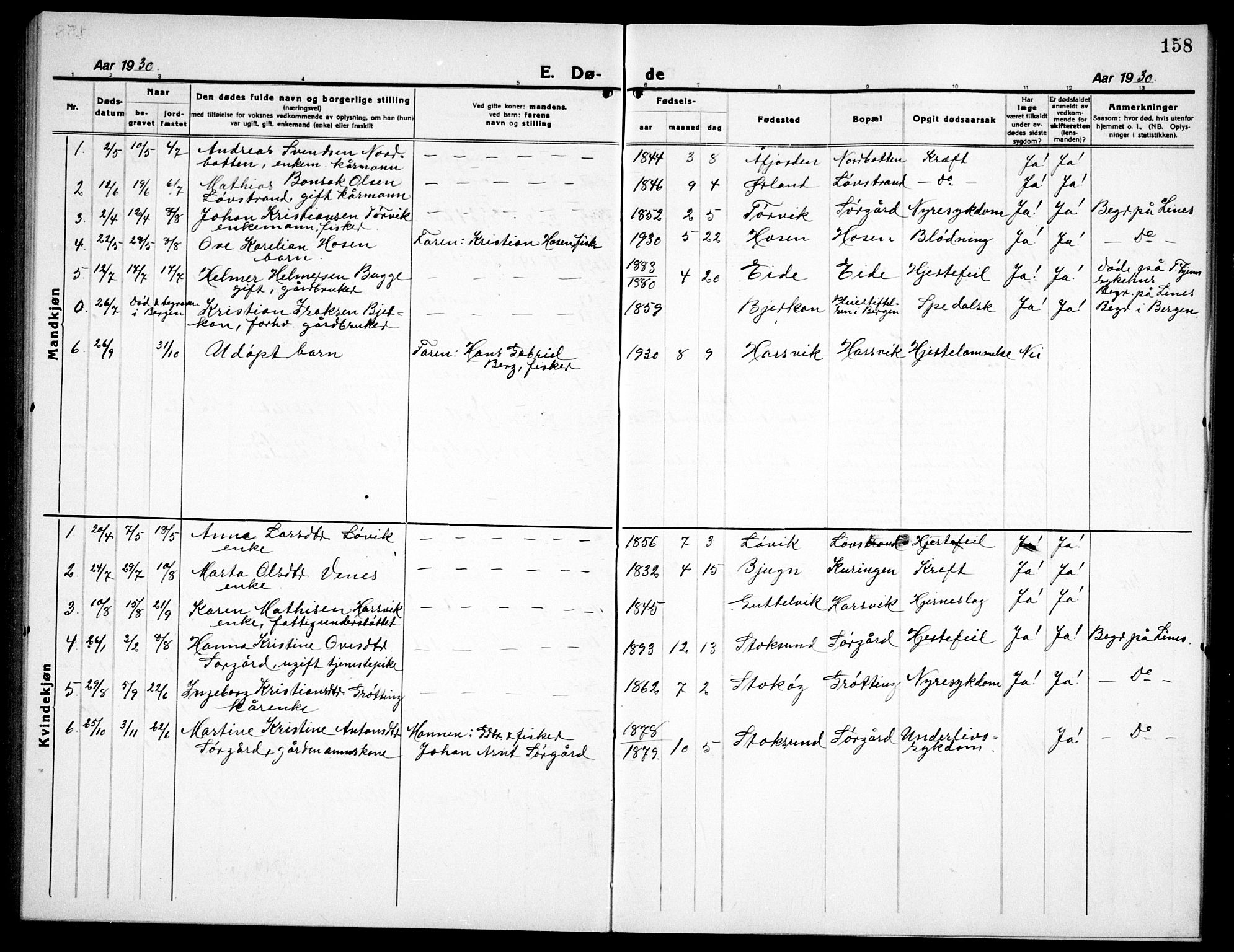 Ministerialprotokoller, klokkerbøker og fødselsregistre - Sør-Trøndelag, SAT/A-1456/656/L0696: Klokkerbok nr. 656C02, 1921-1937, s. 158