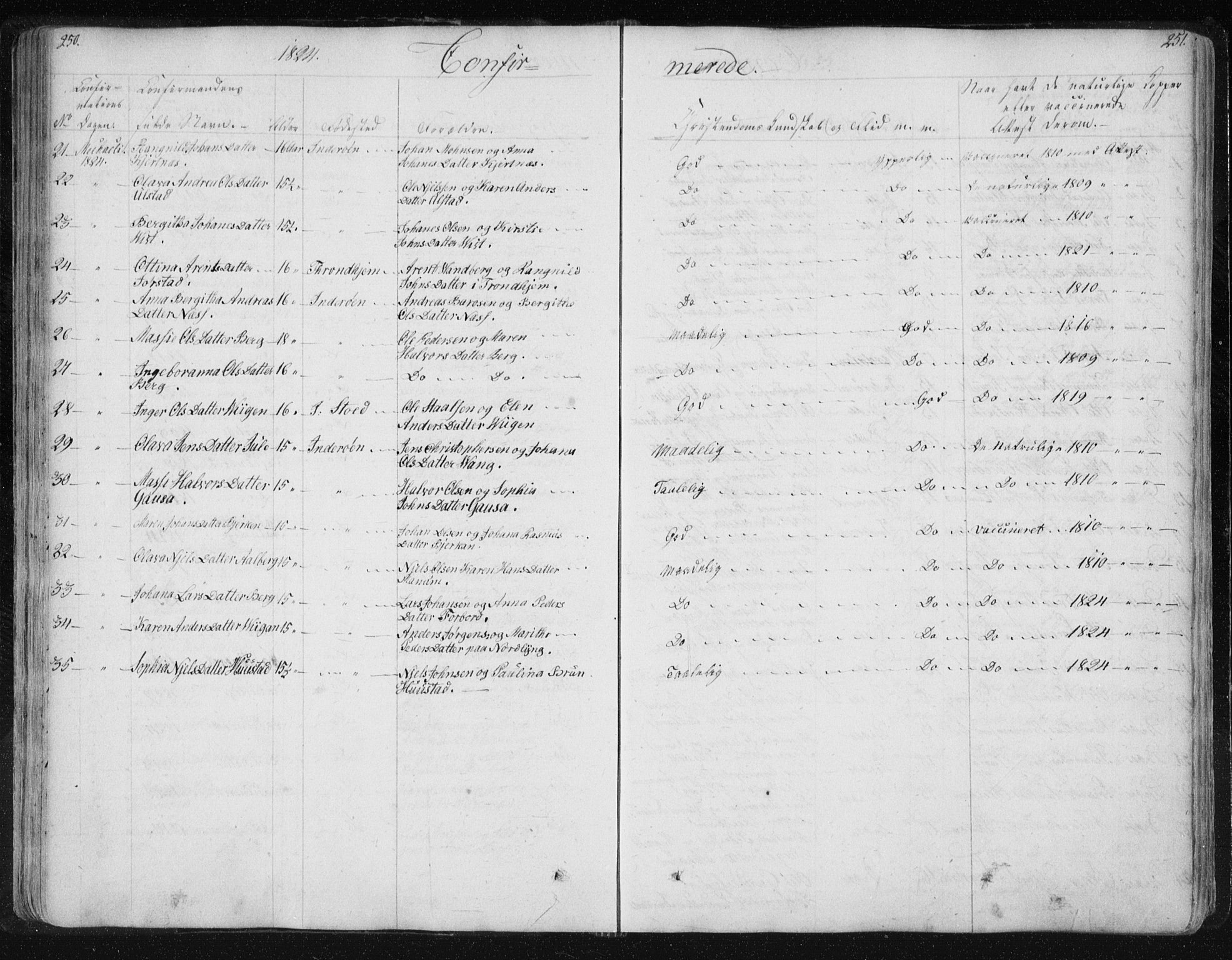 Ministerialprotokoller, klokkerbøker og fødselsregistre - Nord-Trøndelag, SAT/A-1458/730/L0276: Ministerialbok nr. 730A05, 1822-1830, s. 250-251