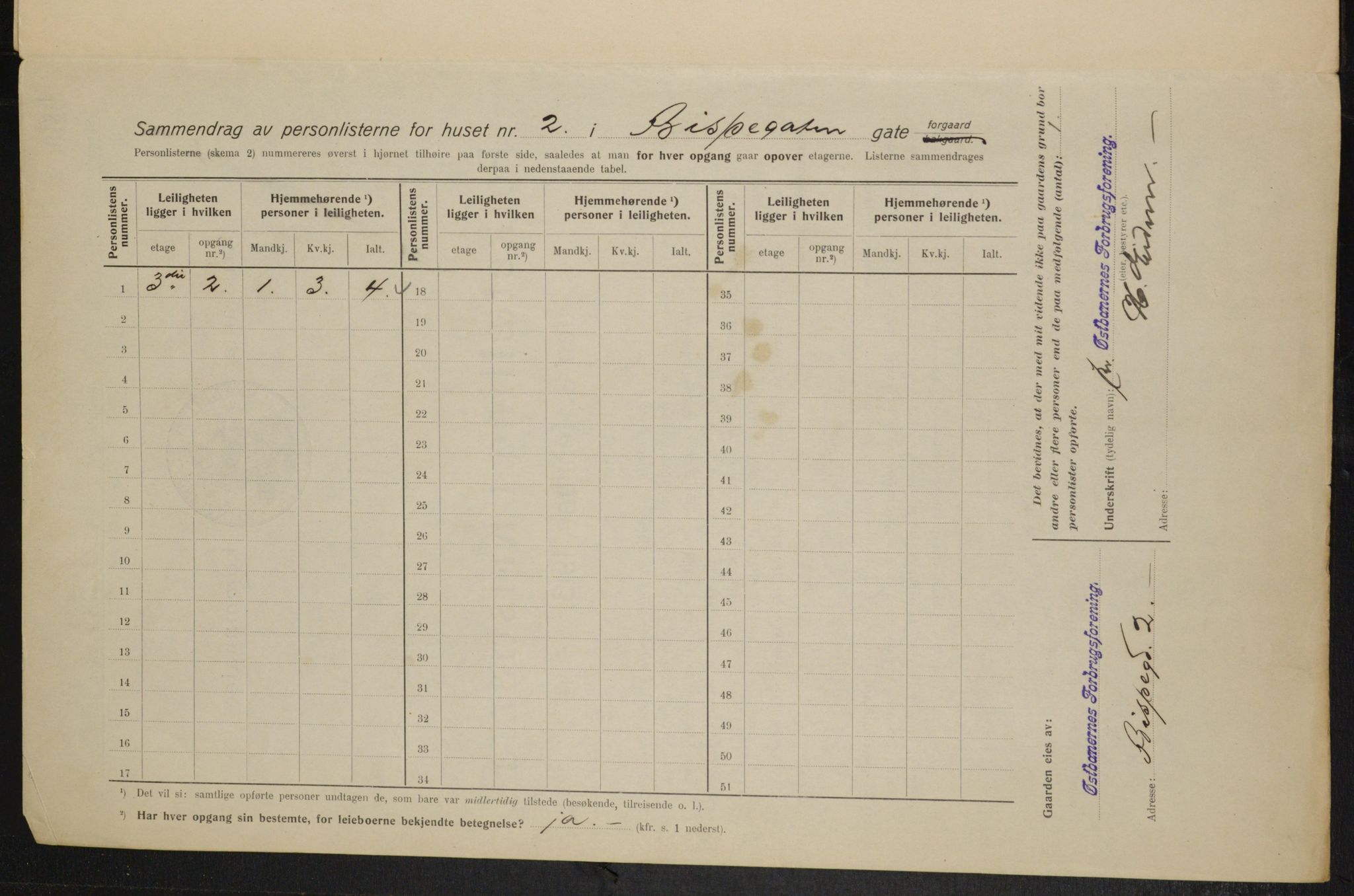 OBA, Kommunal folketelling 1.2.1915 for Kristiania, 1915, s. 5381