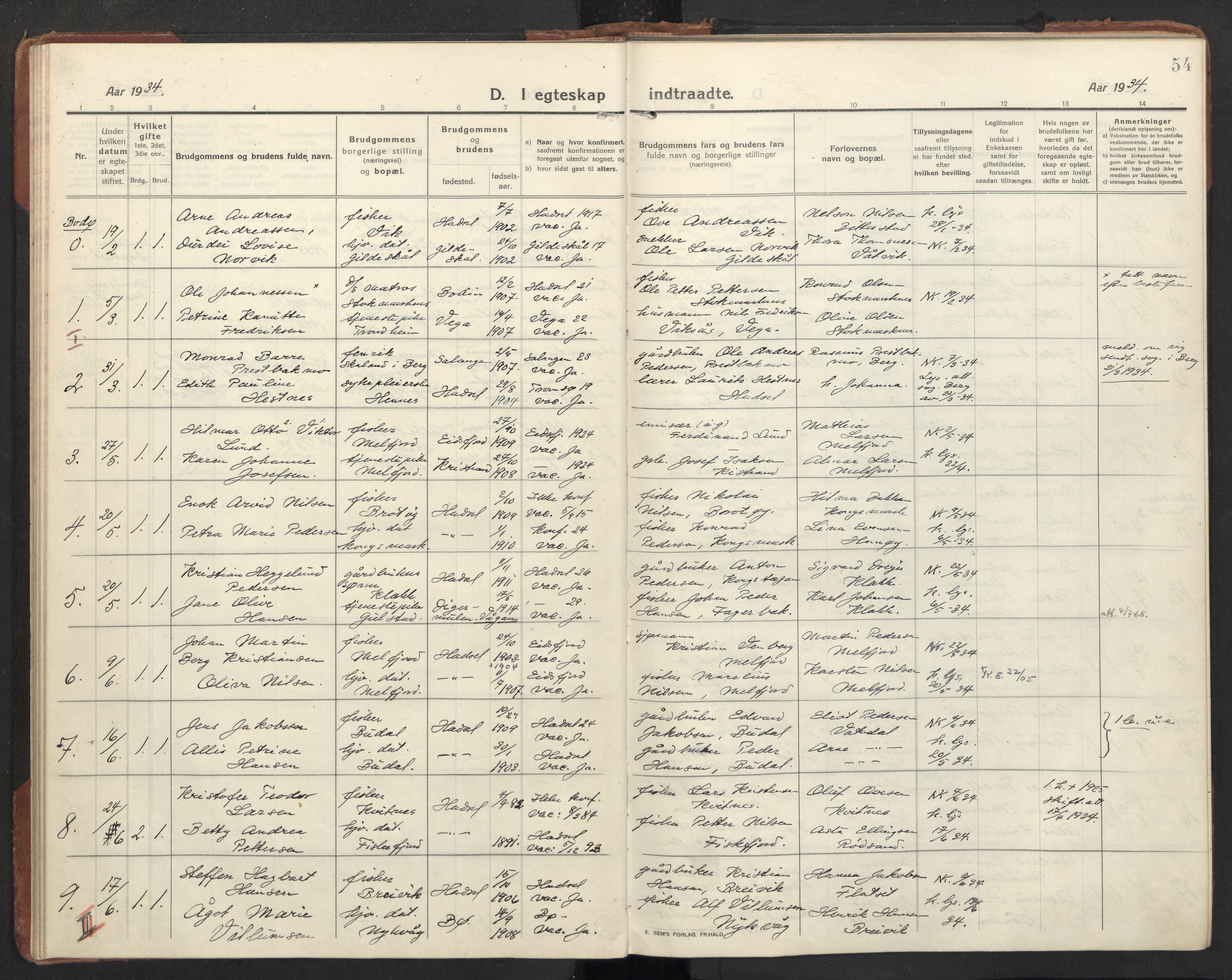 Ministerialprotokoller, klokkerbøker og fødselsregistre - Nordland, SAT/A-1459/888/L1269: Klokkerbok nr. 888C11, 1913-1937, s. 54