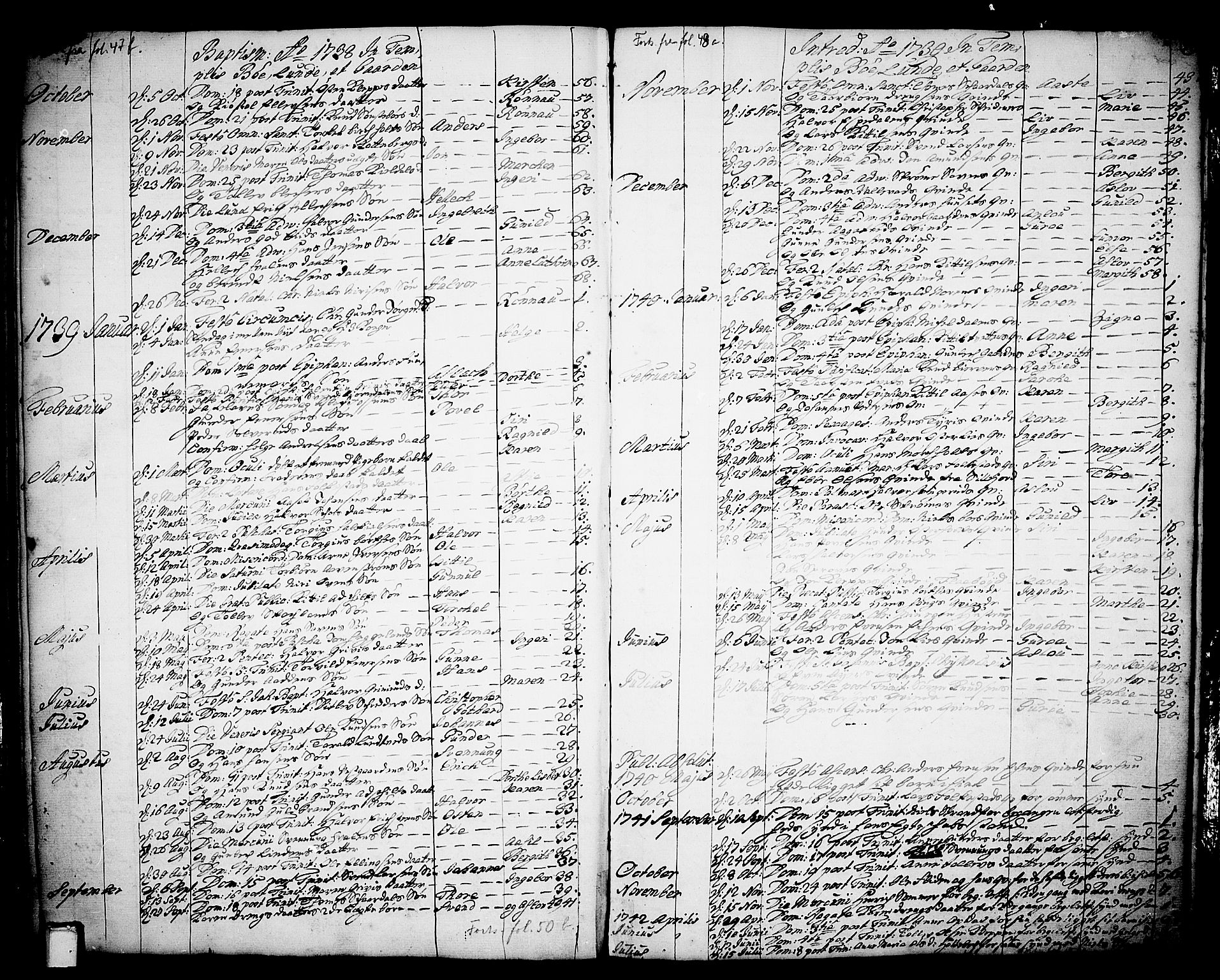 Bø kirkebøker, AV/SAKO-A-257/F/Fa/L0003: Ministerialbok nr. 3, 1733-1748, s. 49