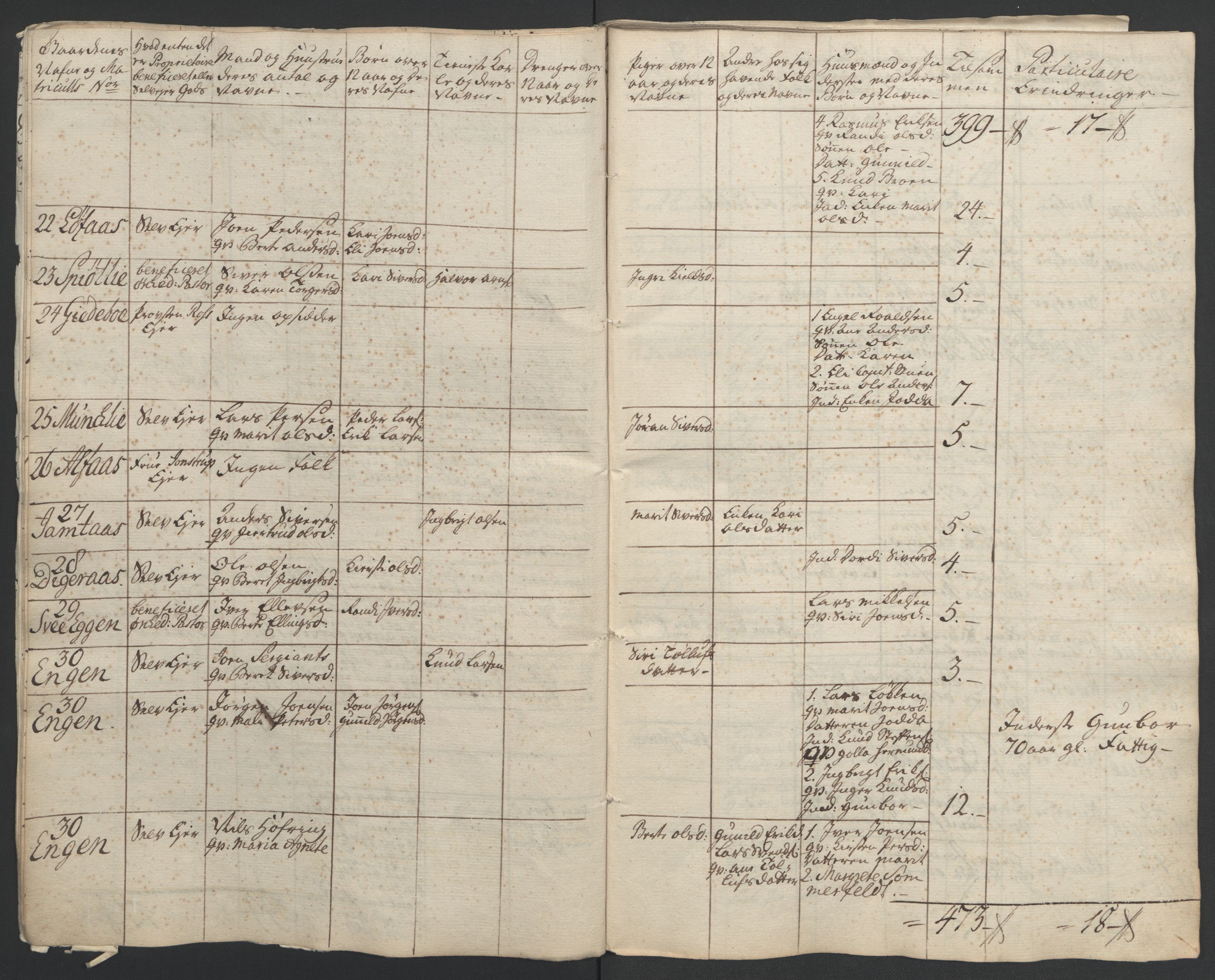 Rentekammeret inntil 1814, Realistisk ordnet avdeling, AV/RA-EA-4070/Ol/L0021: [Gg 10]: Ekstraskatten, 23.09.1762. Orkdal og Gauldal, 1762-1767, s. 45