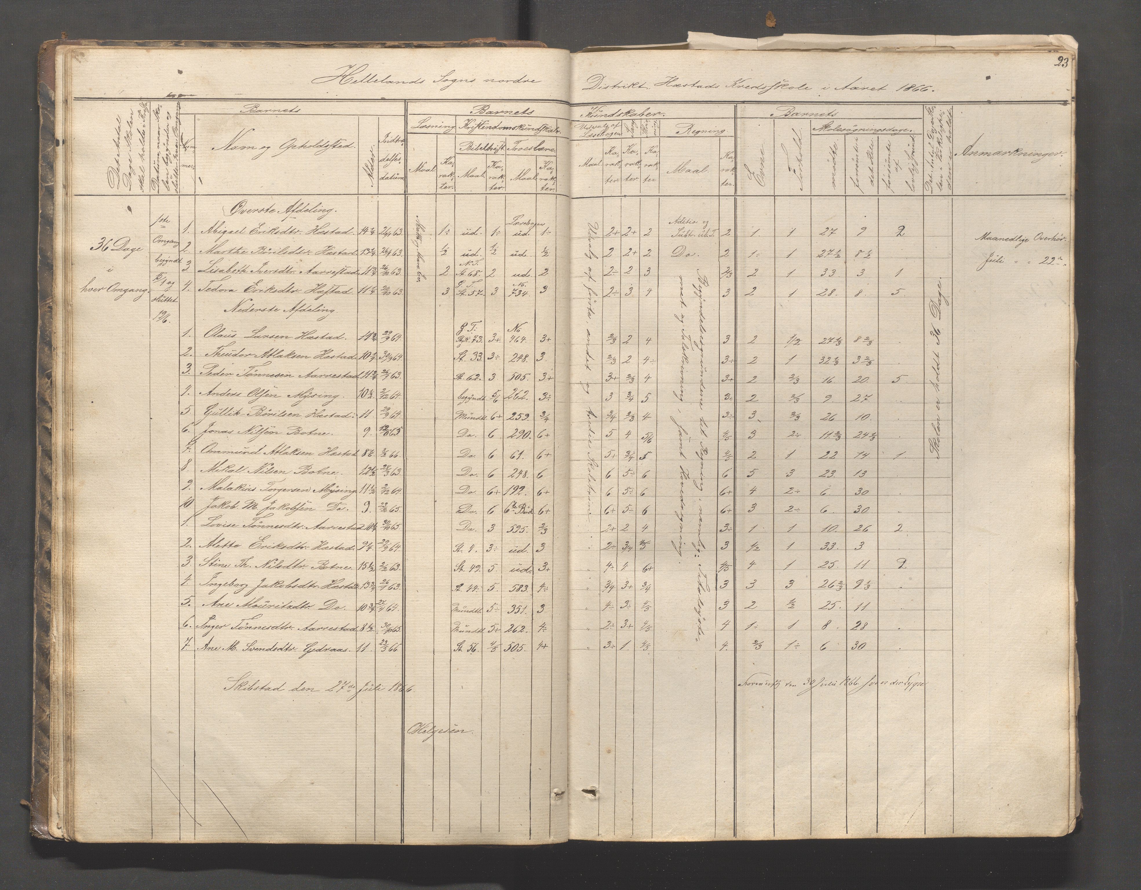 Helleland kommune - Skolekommisjonen/skolestyret, IKAR/K-100486/H/L0003: Skoleprotokoll - Nordre distrikt, 1858-1888, s. 23