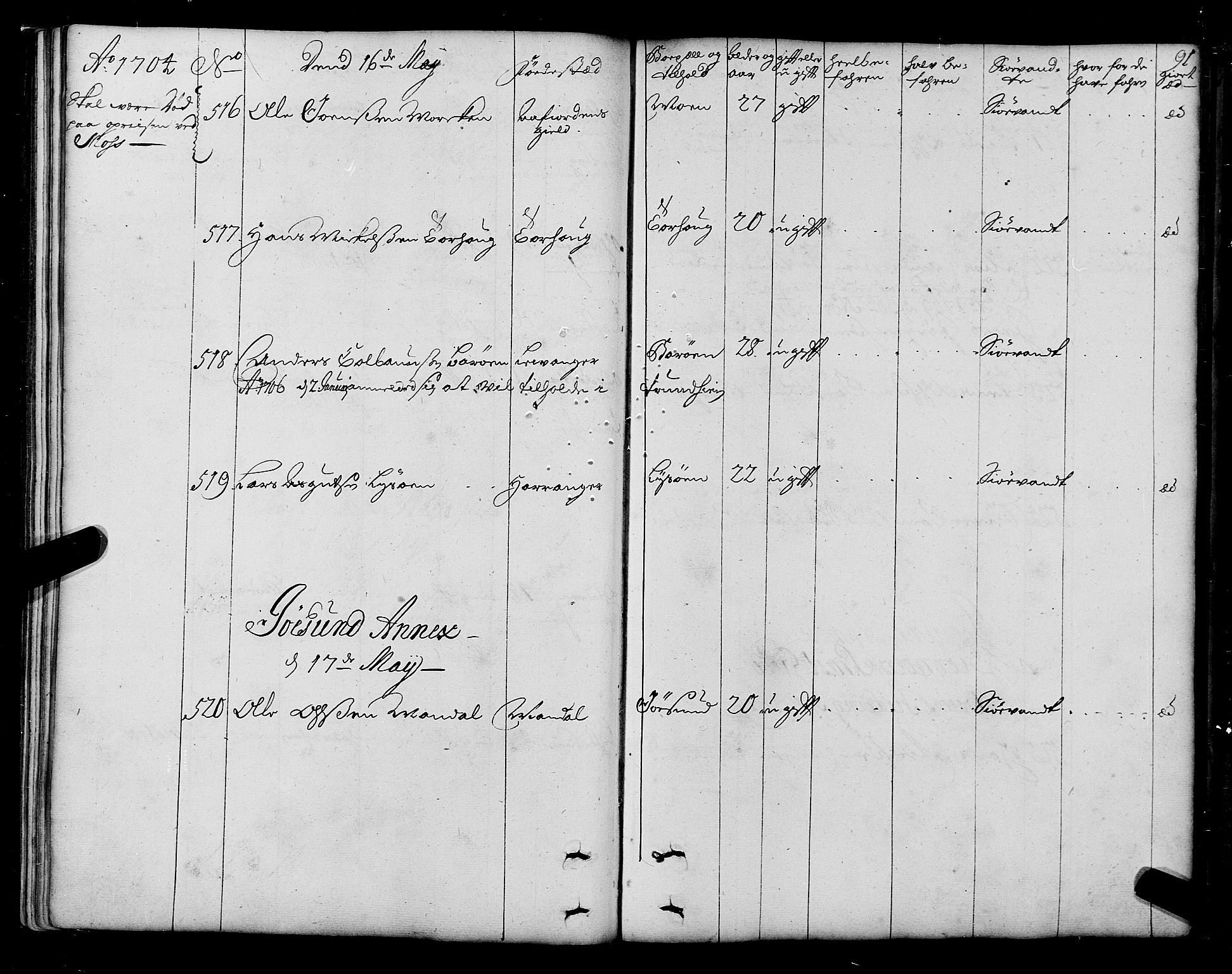 Sjøinnrulleringen - Trondhjemske distrikt, AV/SAT-A-5121/01/L0003/0001: -- / Hovedrulle over sjødolk i Trondhjems innrullerings-distrikt, 1704-1707, s. 91