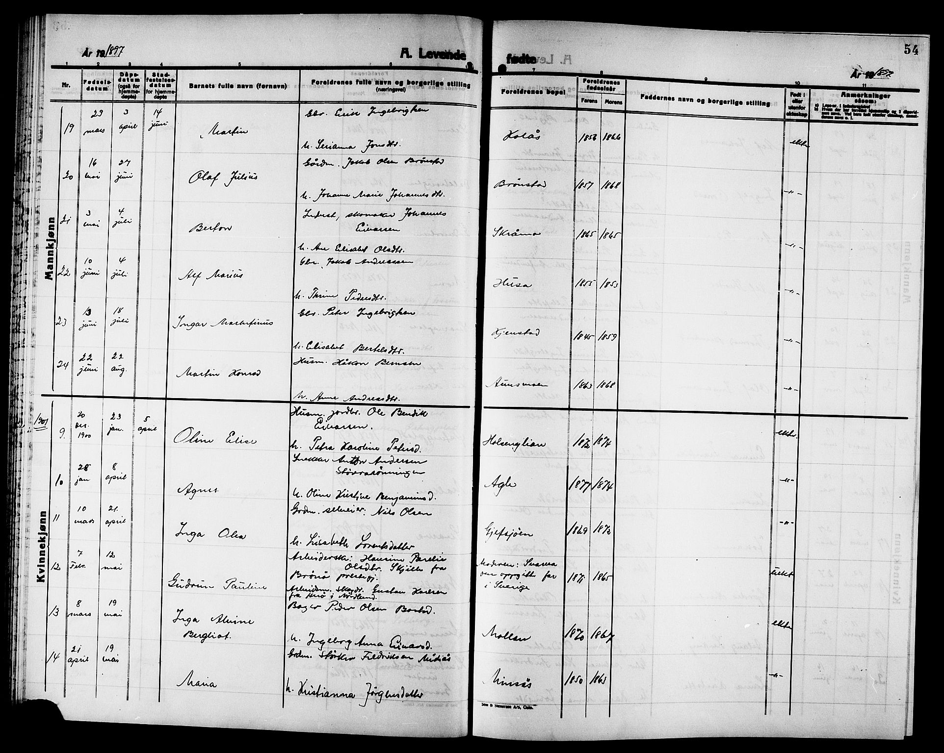 Ministerialprotokoller, klokkerbøker og fødselsregistre - Nord-Trøndelag, SAT/A-1458/749/L0487: Ministerialbok nr. 749D03, 1887-1902, s. 54