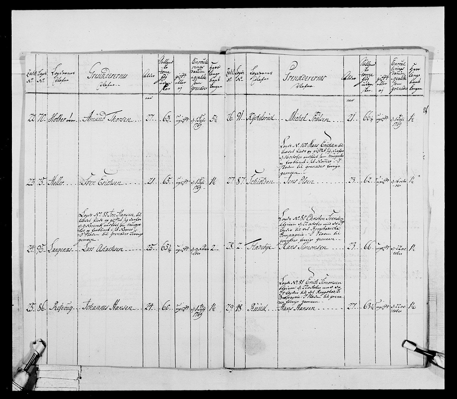 Generalitets- og kommissariatskollegiet, Det kongelige norske kommissariatskollegium, RA/EA-5420/E/Eh/L0043a: 2. Akershusiske nasjonale infanteriregiment, 1767-1778, s. 162