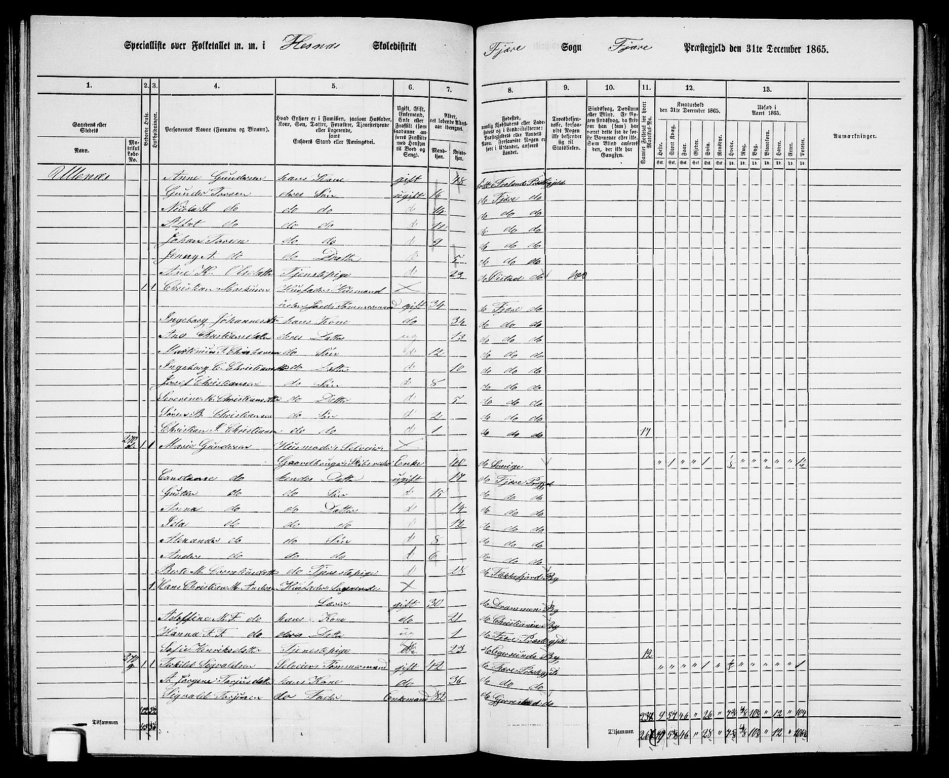 RA, Folketelling 1865 for 0923L Fjære prestegjeld, Fjære sokn, 1865, s. 91