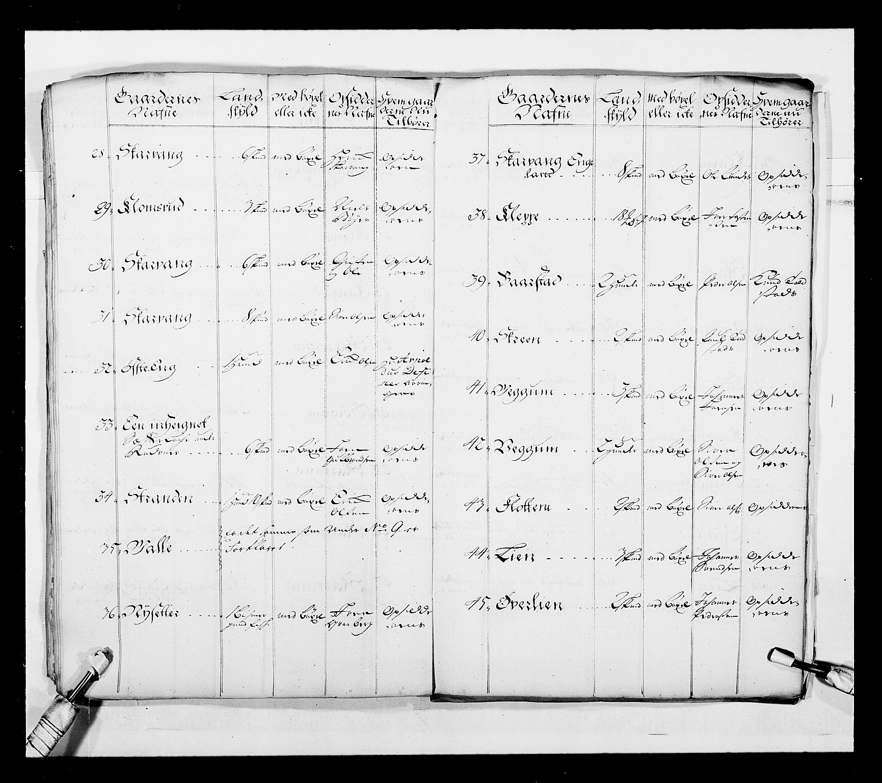 Stattholderembetet 1572-1771, AV/RA-EA-2870/Ek/L0043/0001: Jordebøker o.a. 1720-1728 vedkommende krongodset: / Dokumenter om reluisjonsgodset m.m., 1724-1728, s. 146