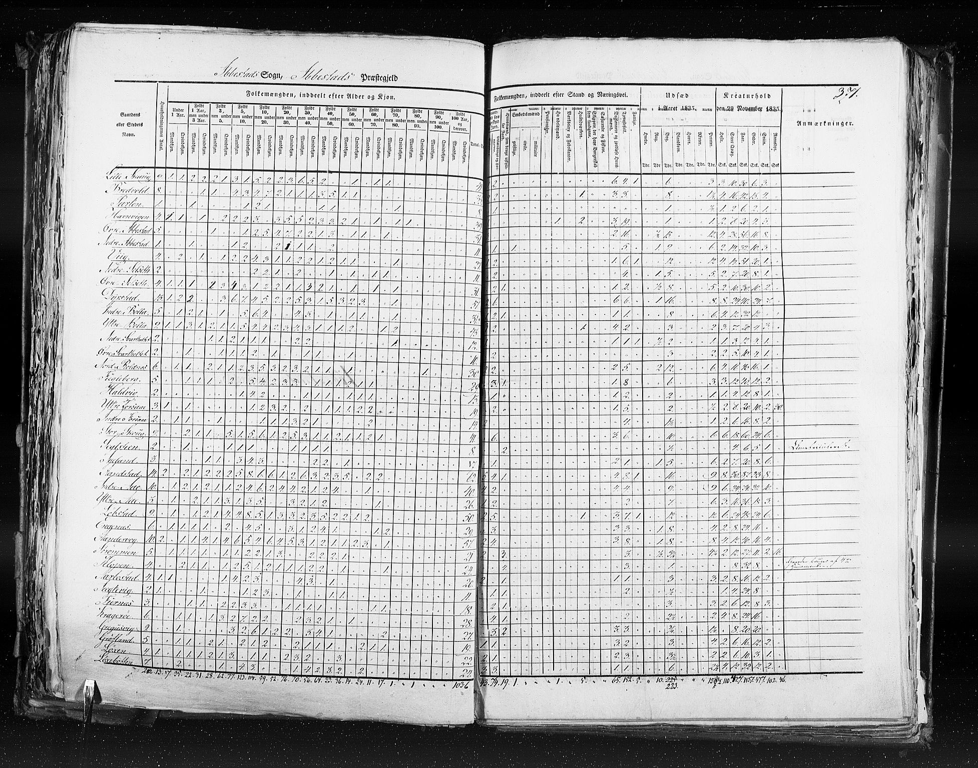 RA, Folketellingen 1835, bind 9: Nordre Trondhjem amt, Nordland amt og Finnmarken amt, 1835, s. 371