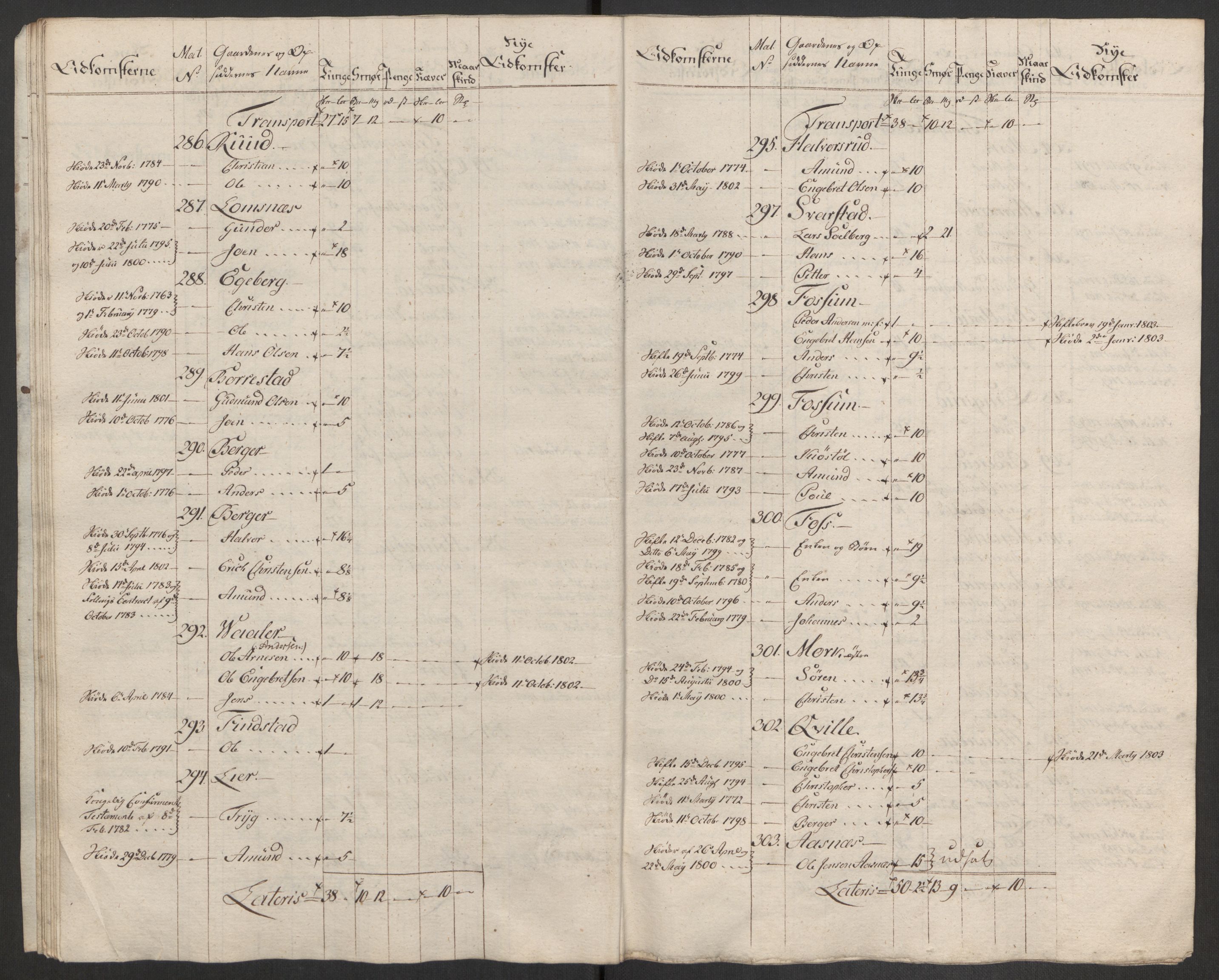 Rentekammeret inntil 1814, Reviderte regnskaper, Fogderegnskap, AV/RA-EA-4092/R11/L0679: Fogderegnskap Nedre Romerike, 1803, s. 285