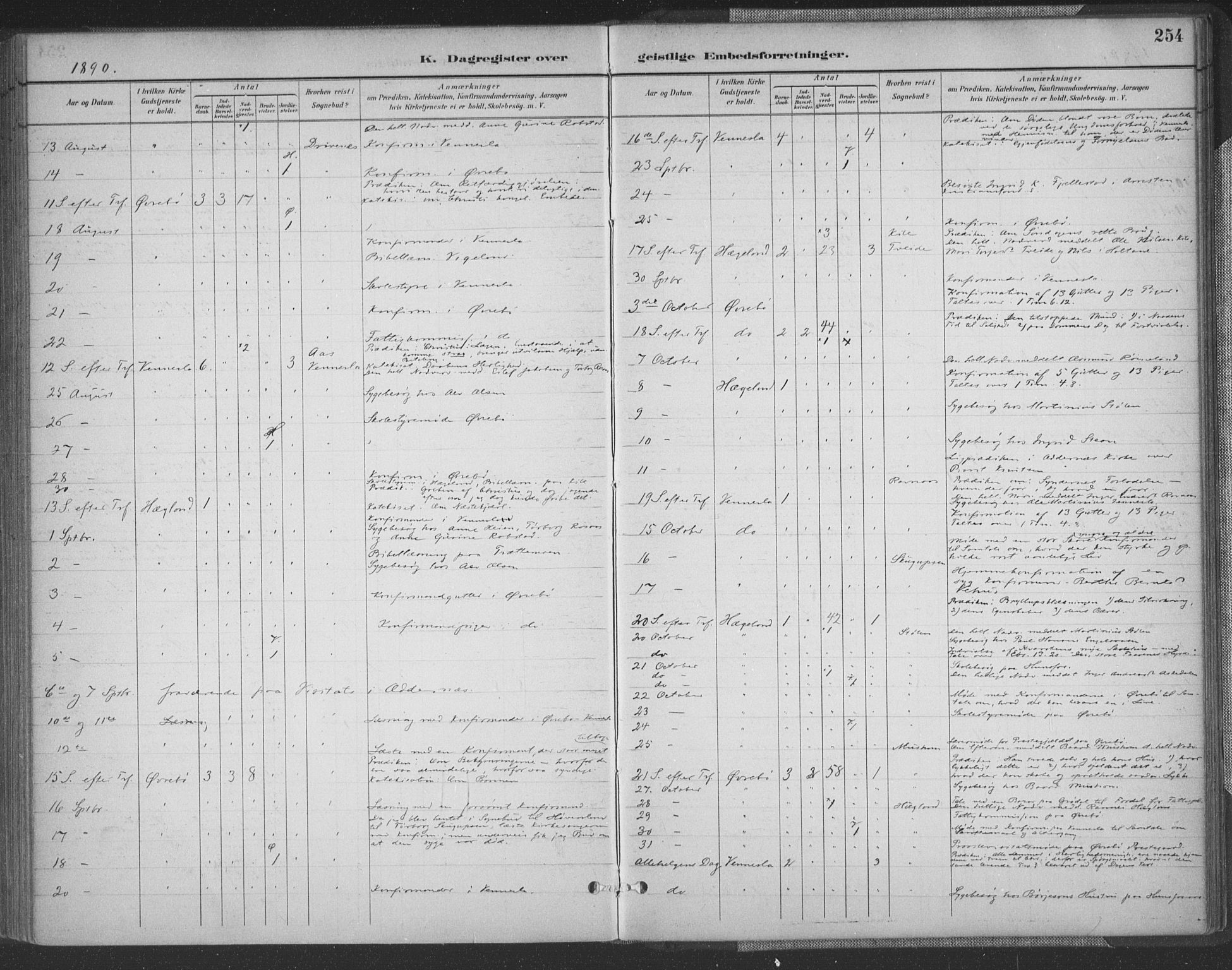 Vennesla sokneprestkontor, AV/SAK-1111-0045/Fa/Fac/L0009: Ministerialbok nr. A 9, 1884-1901, s. 254