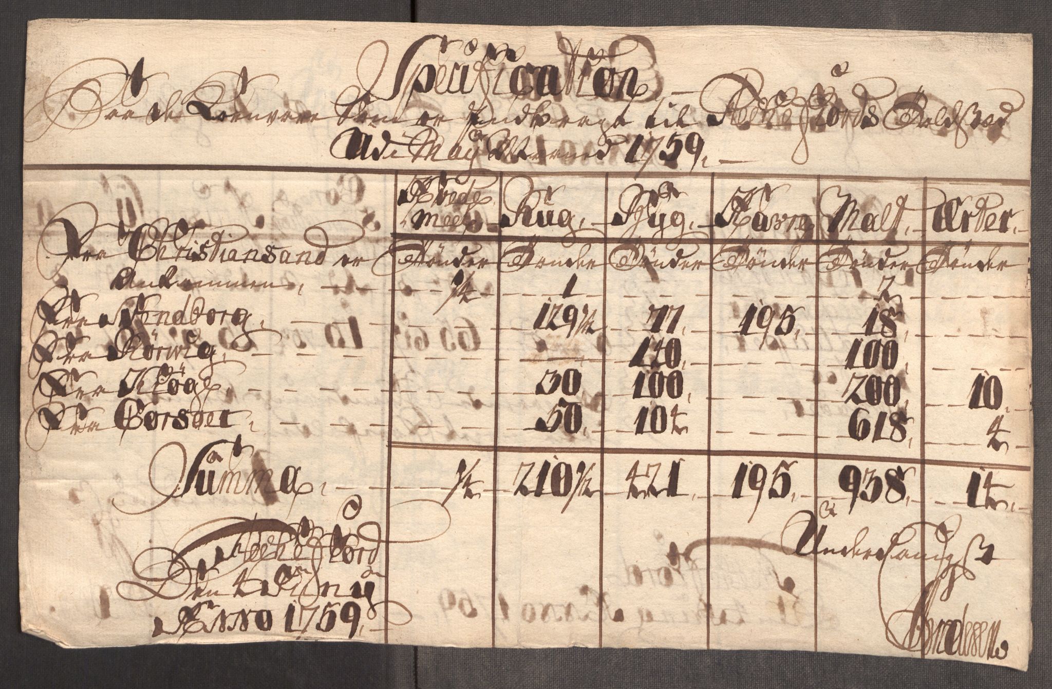 Rentekammeret inntil 1814, Realistisk ordnet avdeling, AV/RA-EA-4070/Oe/L0006: [Ø1]: Priskuranter, 1758-1760, s. 625