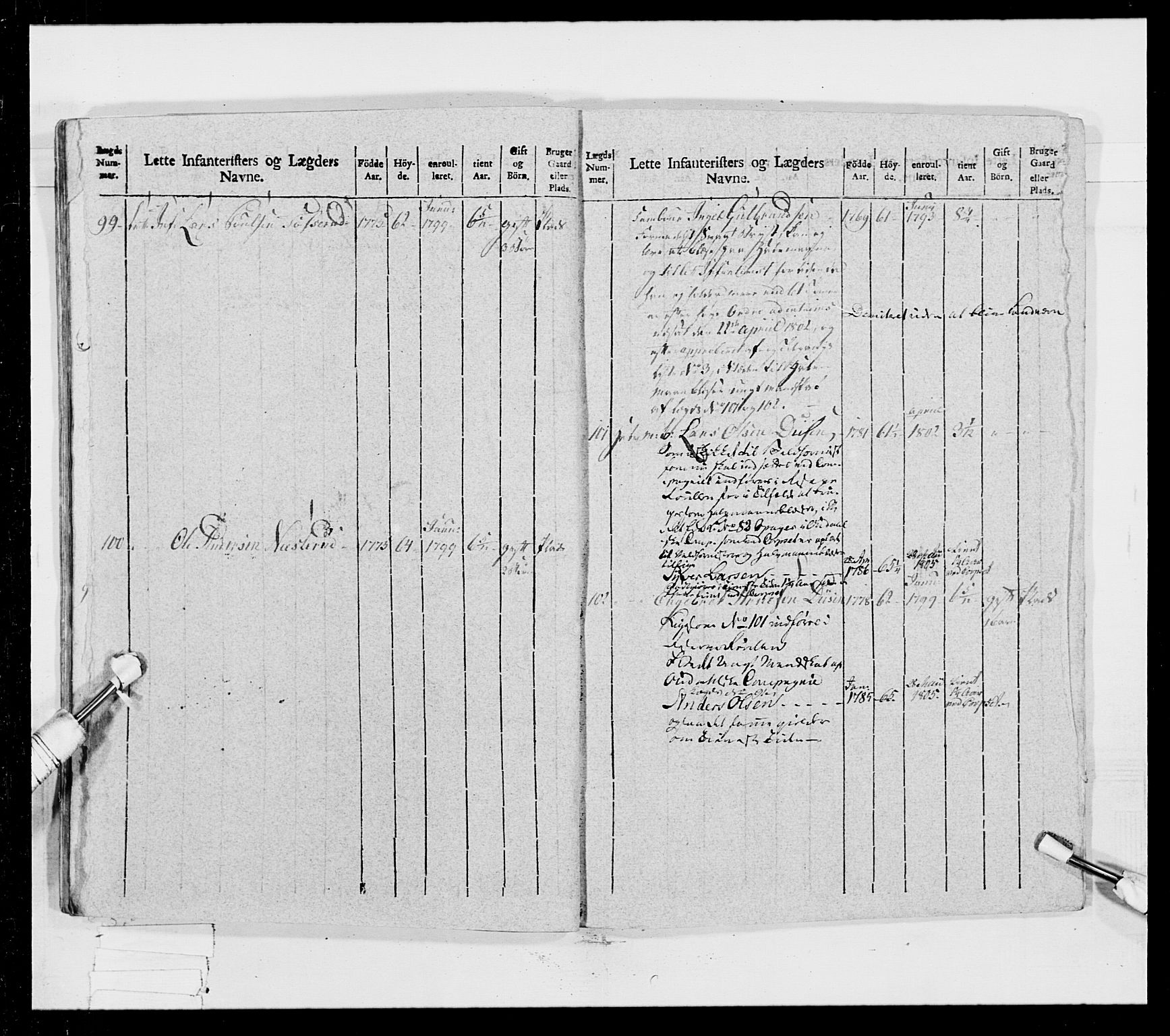 Generalitets- og kommissariatskollegiet, Det kongelige norske kommissariatskollegium, AV/RA-EA-5420/E/Eh/L0023: Norske jegerkorps, 1805, s. 415