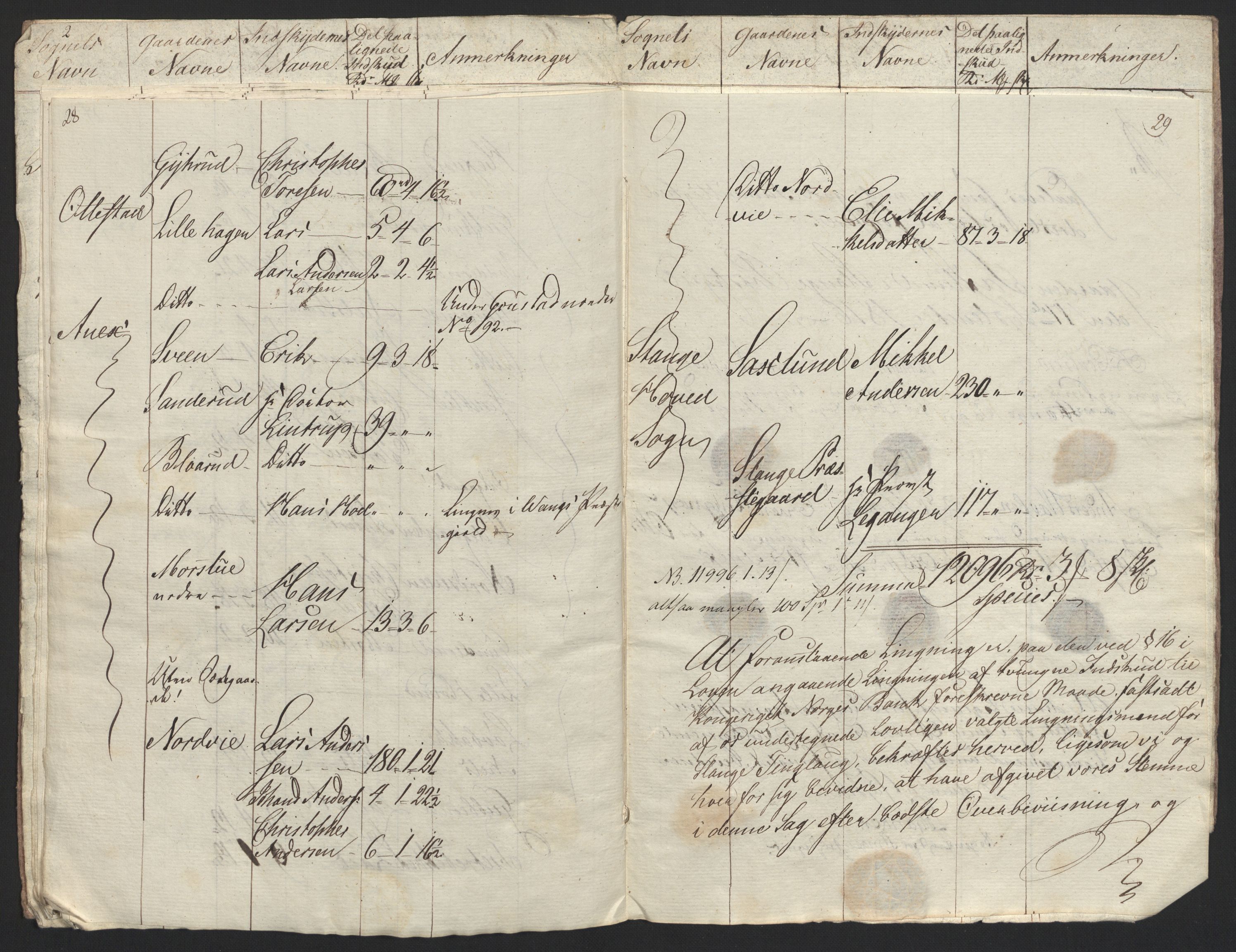 Sølvskatten 1816, NOBA/SOLVSKATTEN/A/L0010: Bind 11: Hedemarken fogderi, 1816-1817, s. 102