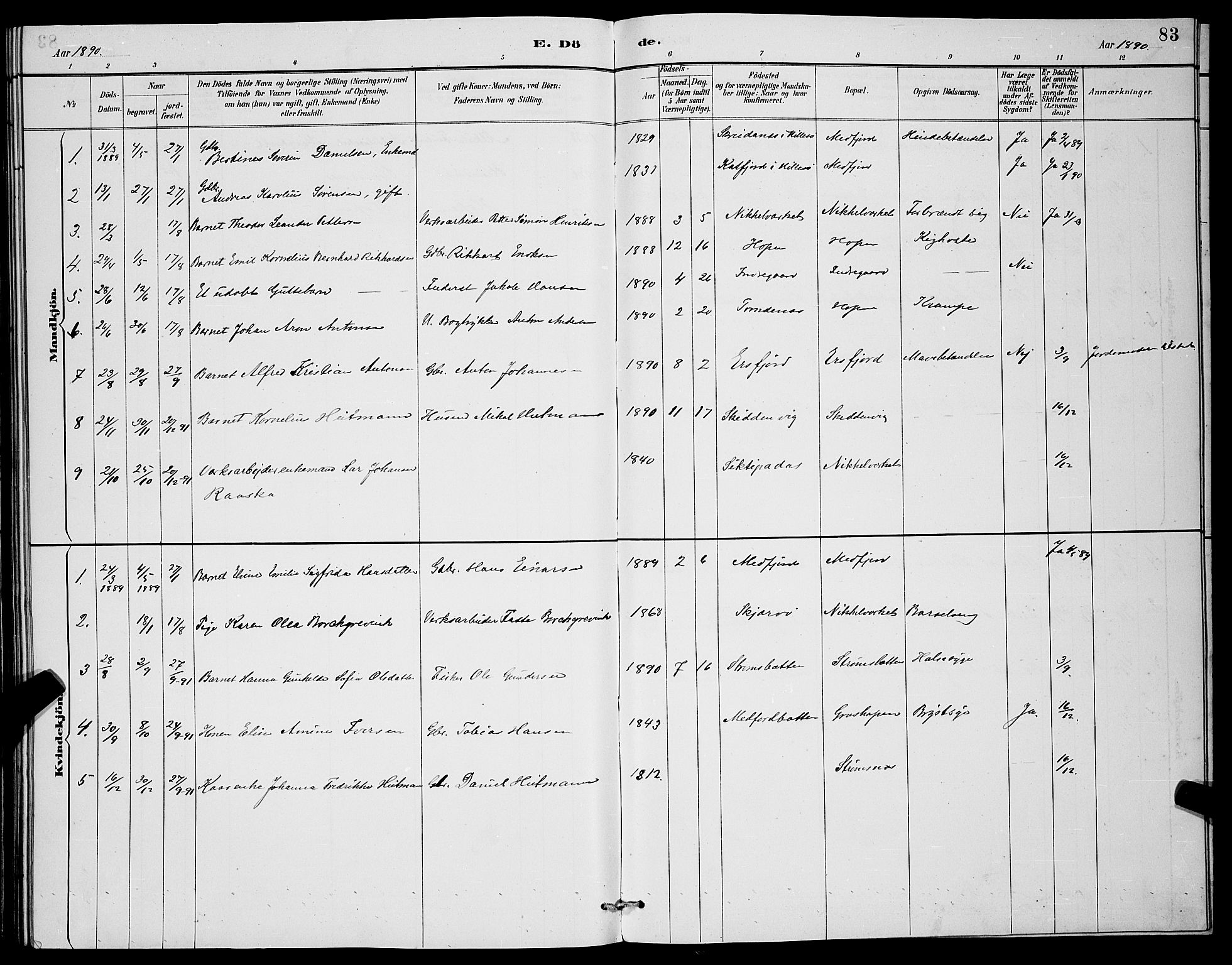 Berg sokneprestkontor, SATØ/S-1318/G/Ga/Gab/L0004klokker: Klokkerbok nr. 4, 1887-1897, s. 83